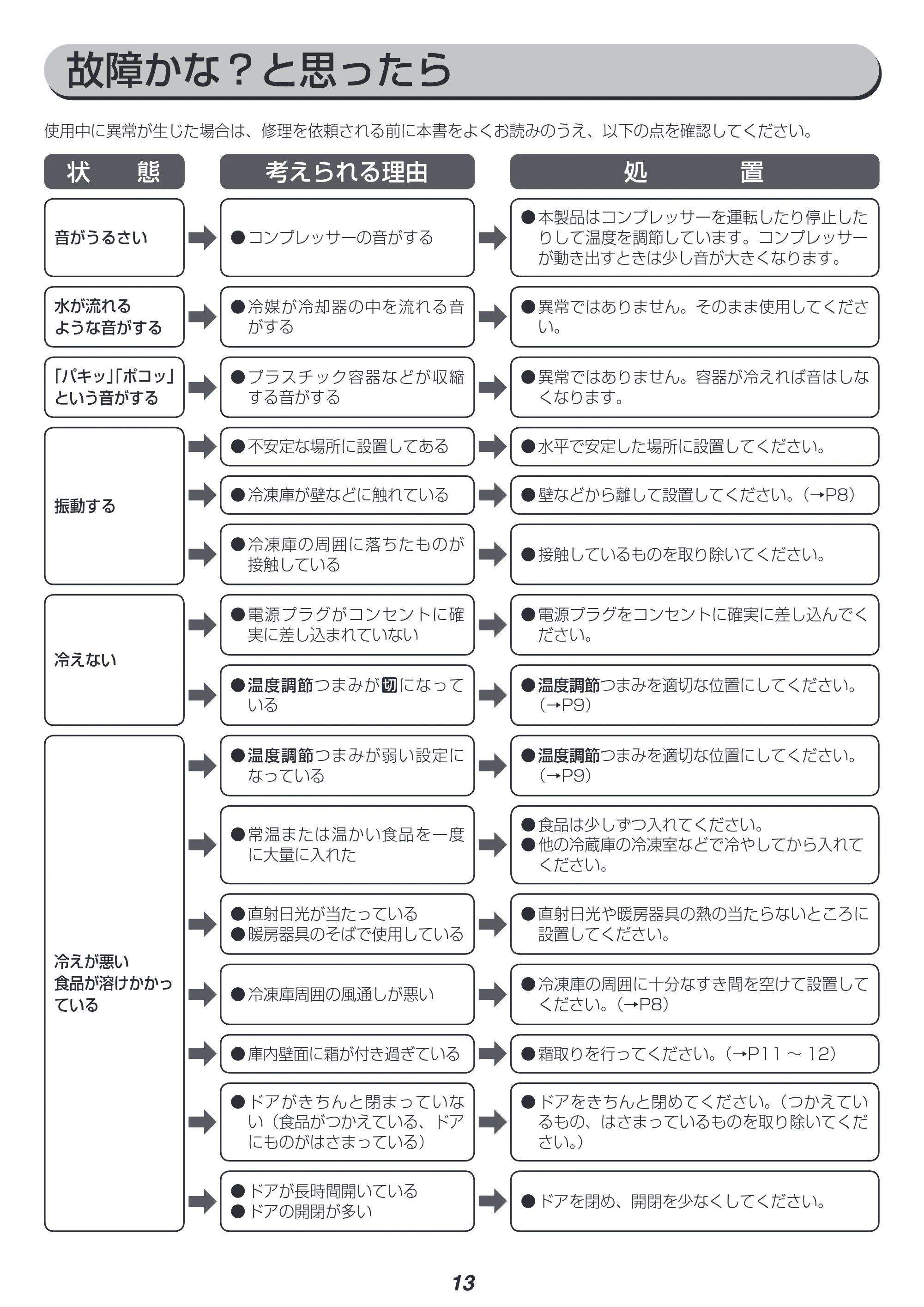 アイリスオーヤマ ICSD-10A 取扱説明書 — 原本ページ — 13ページ