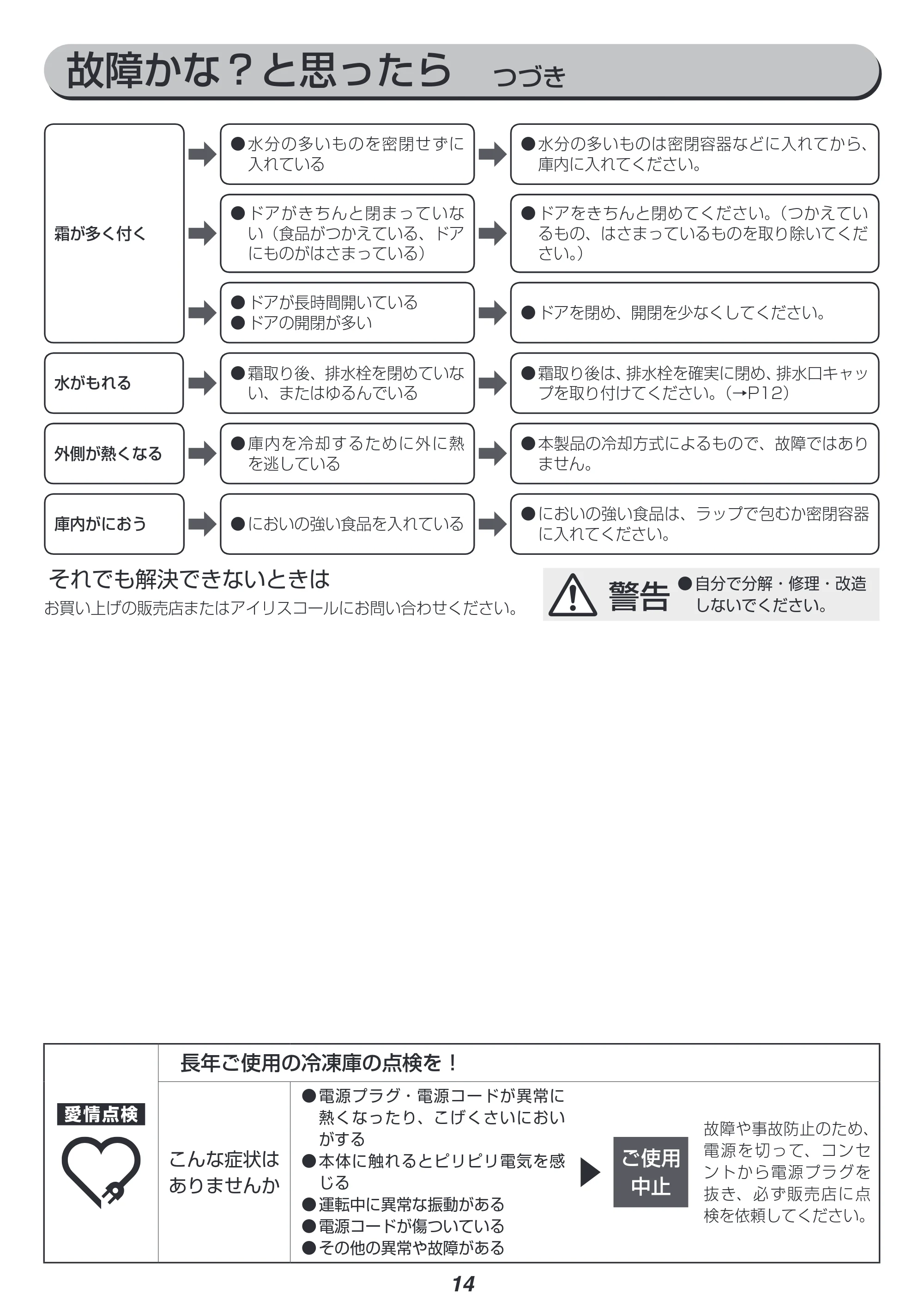 アイリスオーヤマ ICSD-10A 取扱説明書 — 原本ページ — 14ページ