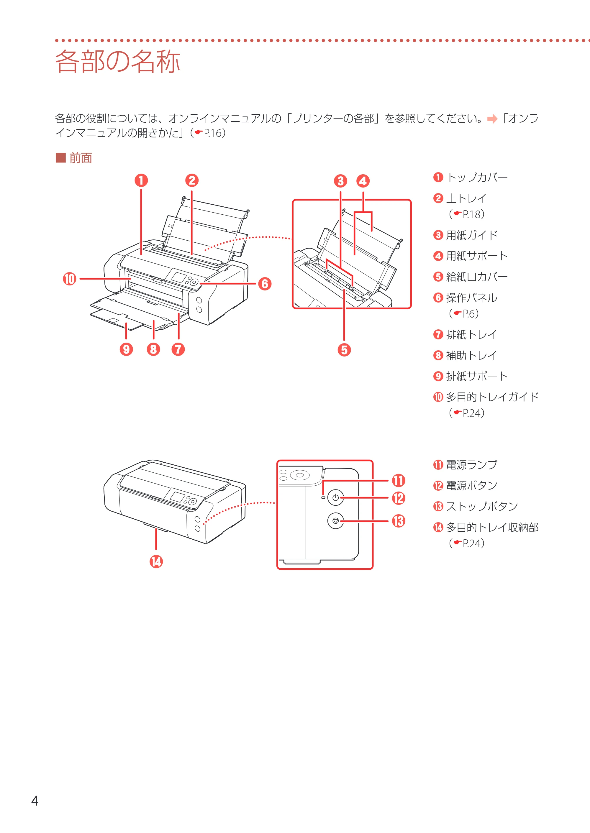キヤノン PIXUS PRO-S1 PRO-S1 設置・基本操作マニュアル 2026年4月30日掲載（PDF：5.8MB） — 各部の名称 — 原本ページ — 6ページ