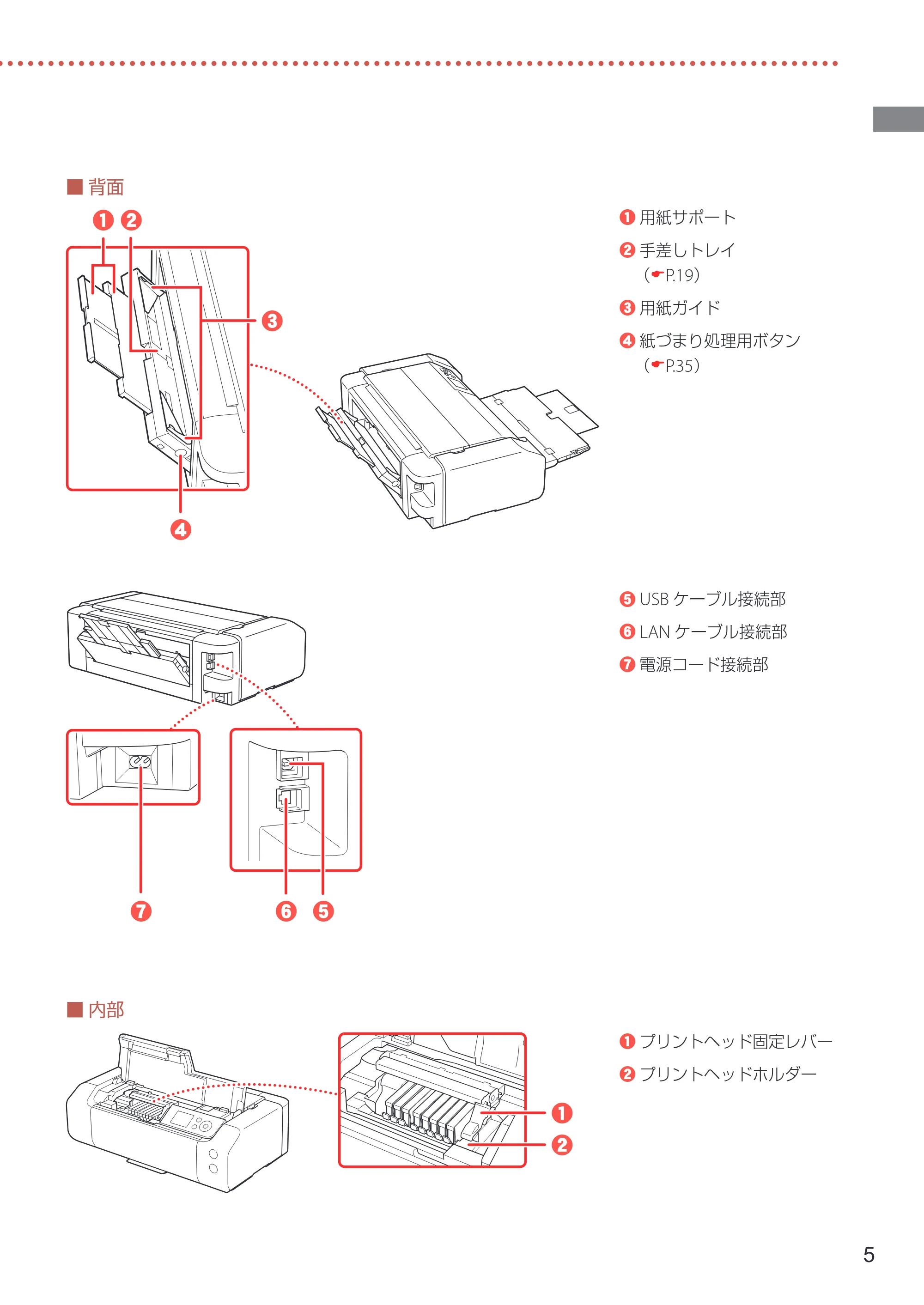 キヤノン PIXUS PRO-S1 PRO-S1 設置・基本操作マニュアル 2026年4月30日掲載（PDF：5.8MB） — 原本ページ — 7ページ