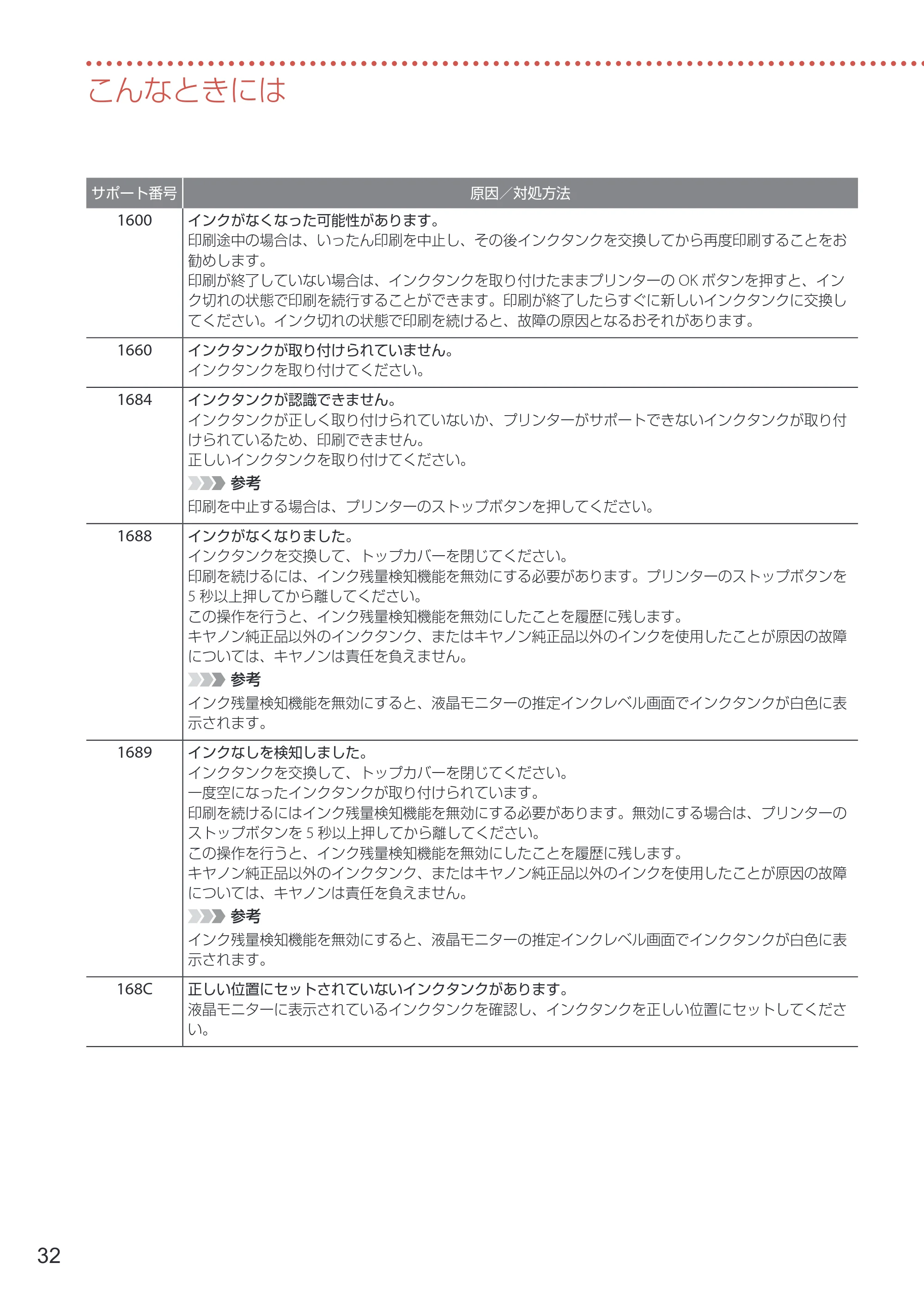 キヤノン PIXUS PRO-S1 PRO-S1 設置・基本操作マニュアル 2026年4月30日掲載（PDF：5.8MB） — 原本ページ — 34ページ