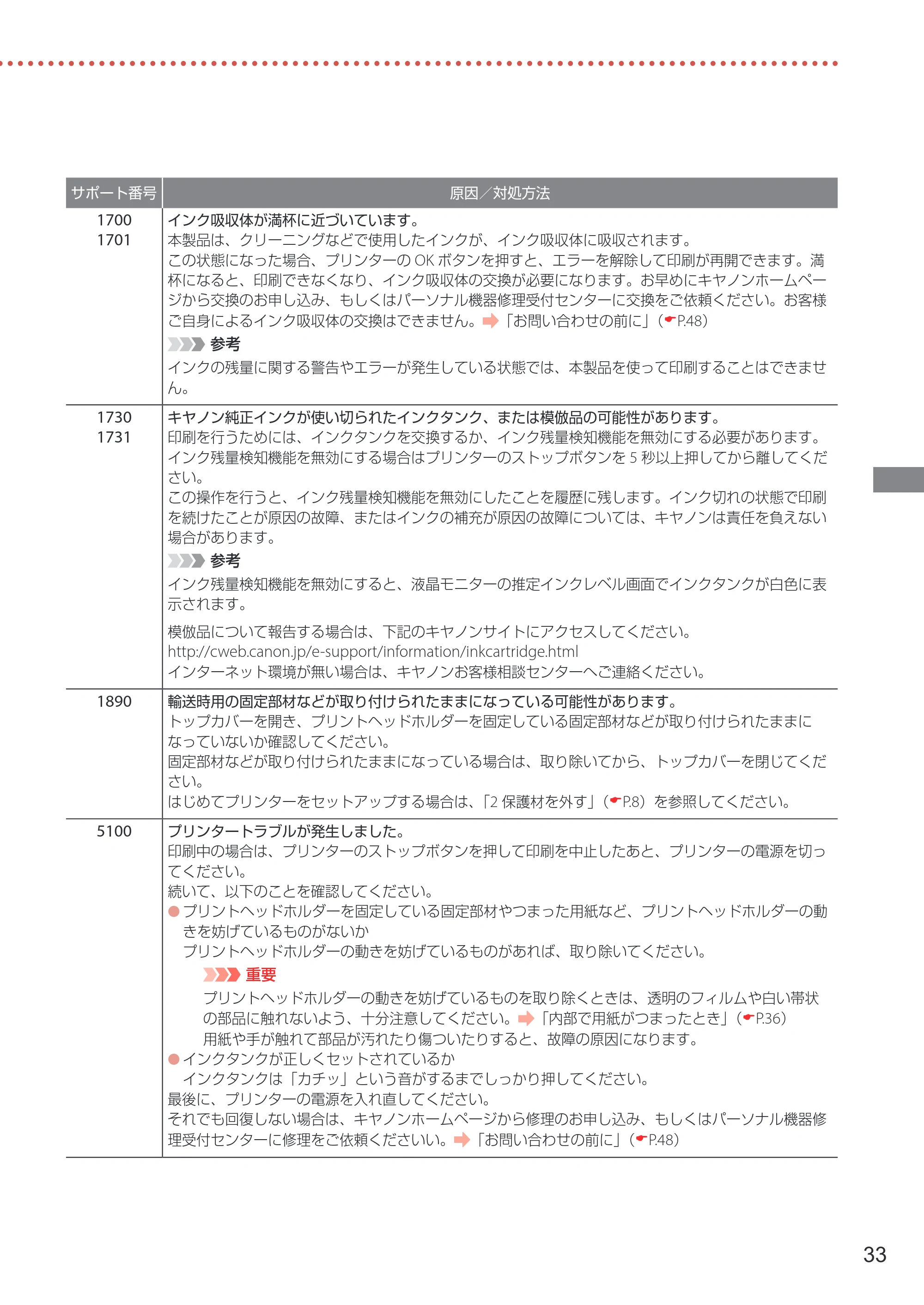 キヤノン PIXUS PRO-S1 PRO-S1 設置・基本操作マニュアル 2026年4月30日掲載（PDF：5.8MB） — 原本ページ — 35ページ