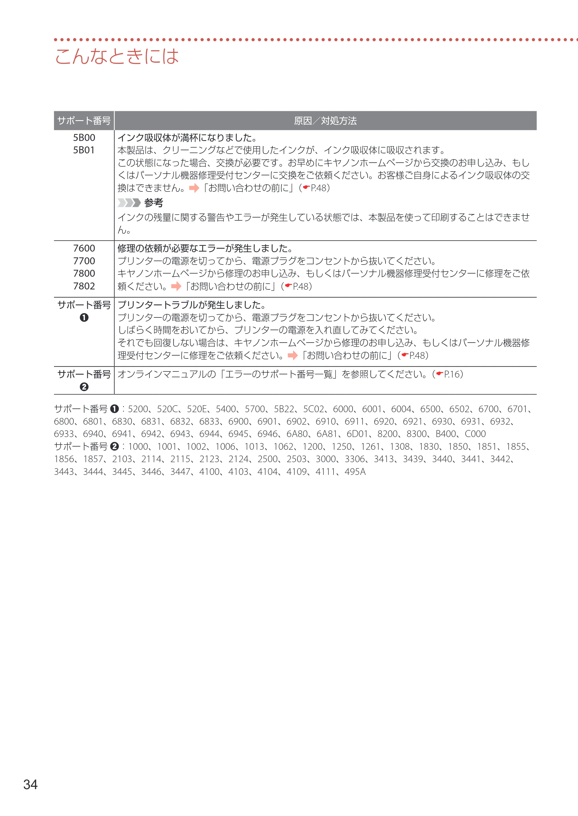 キヤノン PIXUS PRO-S1 PRO-S1 設置・基本操作マニュアル 2026年4月30日掲載（PDF：5.8MB） — 原本ページ — 36ページ