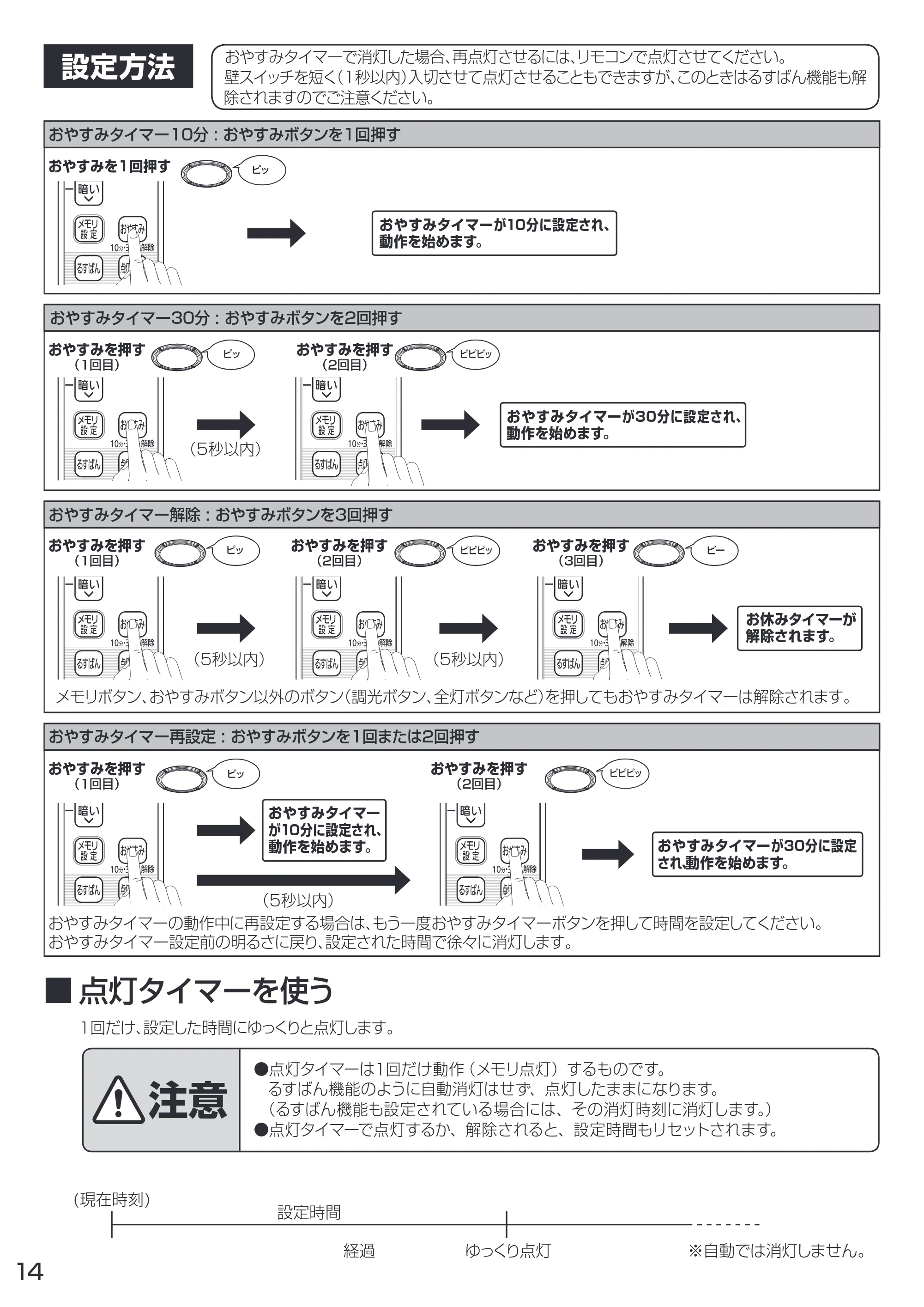 アイリスオーヤマ CL14D-WF1 取扱説明書 — 原本ページ — 14ページ