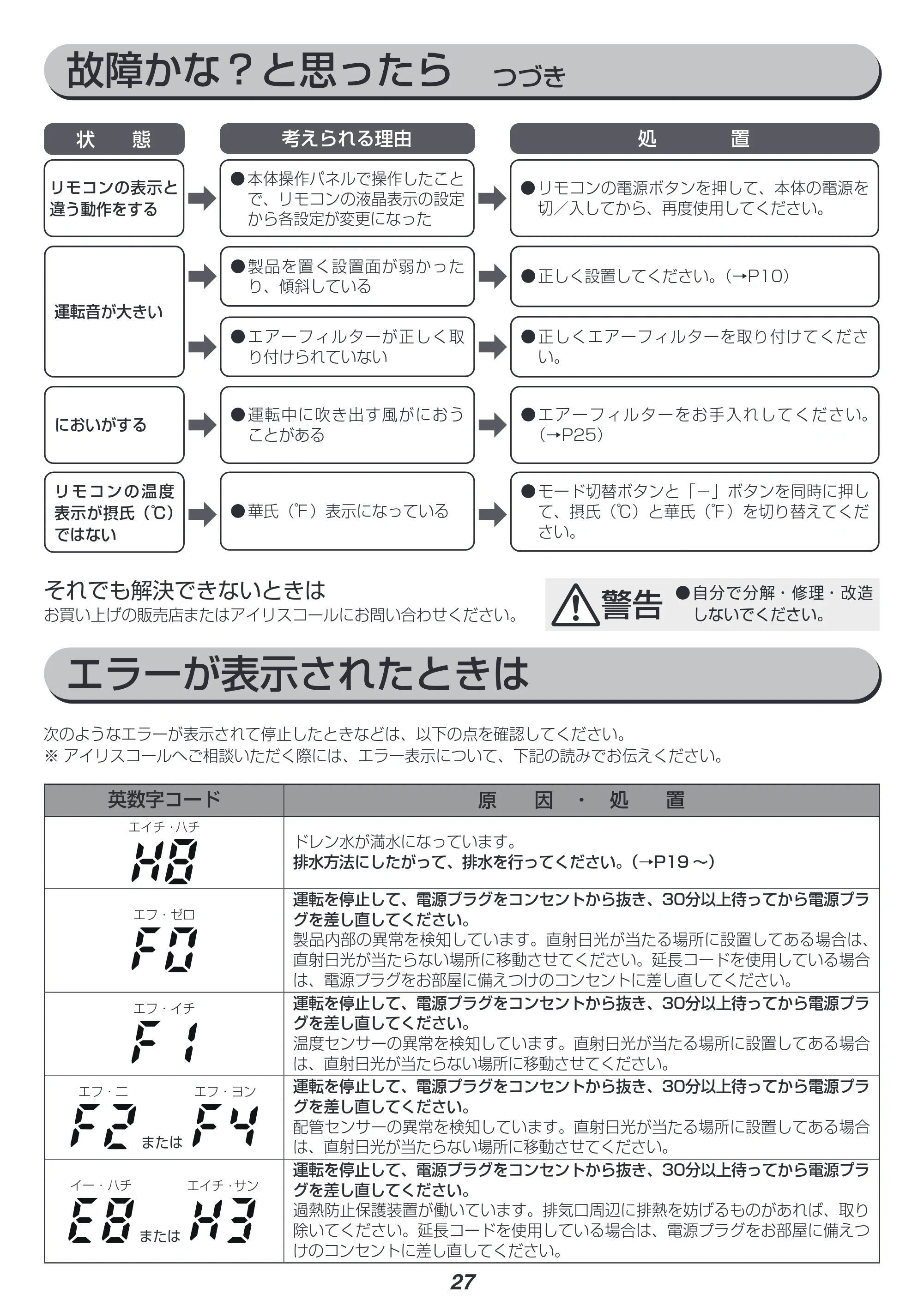 アイリスオーヤマ IPA-2821GH 取扱説明書 — 原本ページ — 27ページ