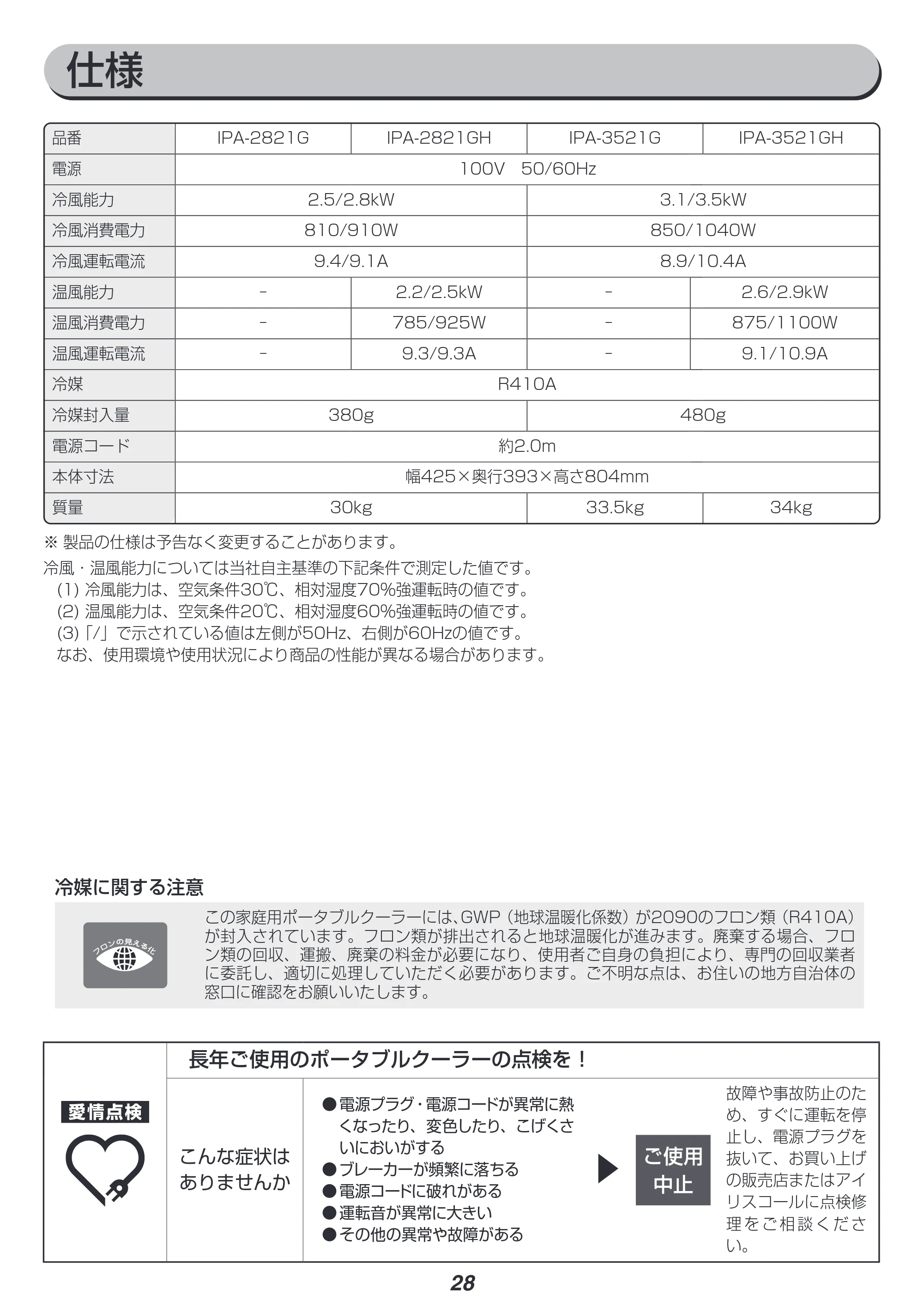 アイリスオーヤマ IPA-2821GH 取扱説明書 — 原本ページ — 28ページ