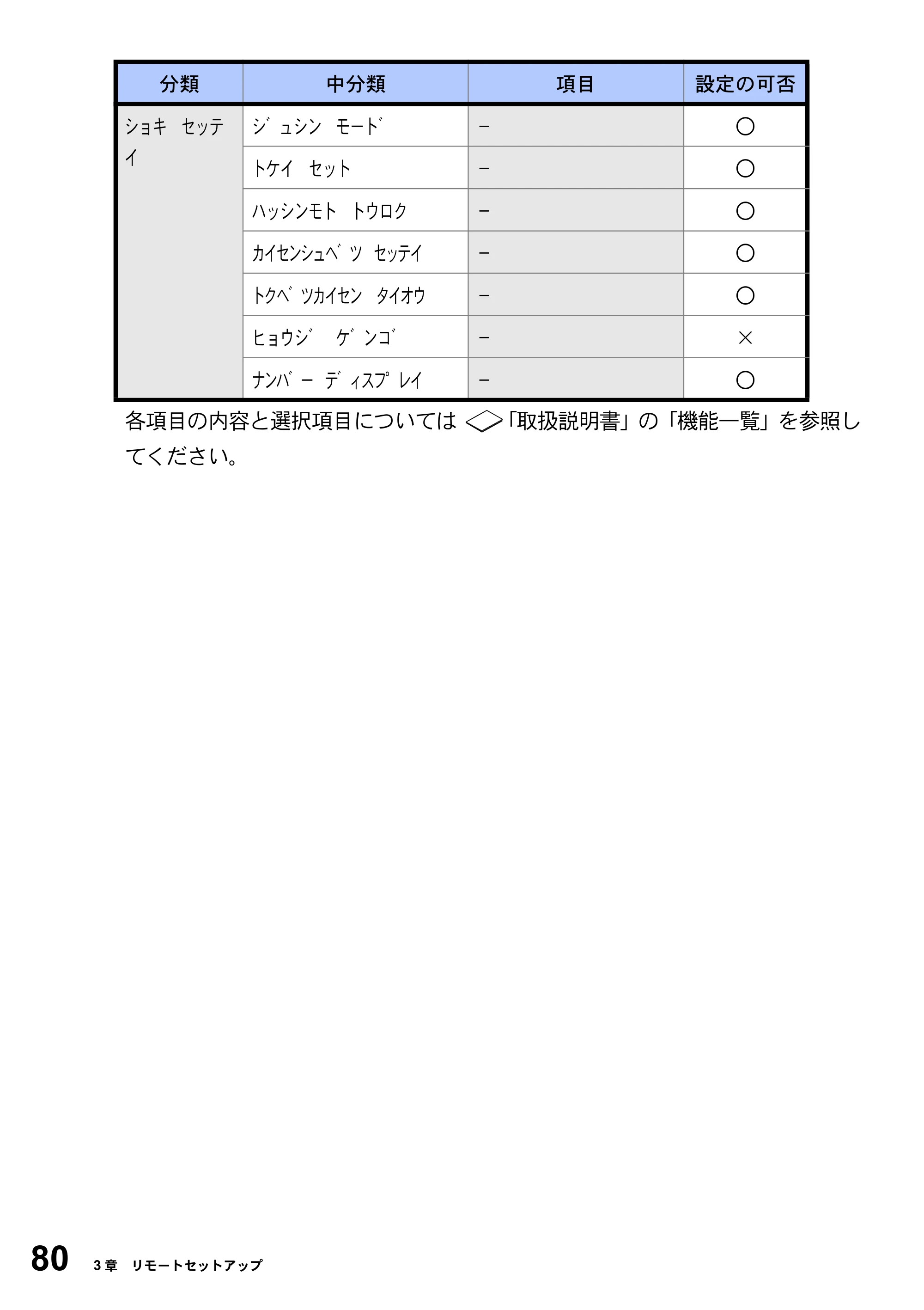 ブラザー MFC-3420J / MFC-3820JN ユーザーズガイド ～パソコン活用編～ — 原本ページ — 80ページ