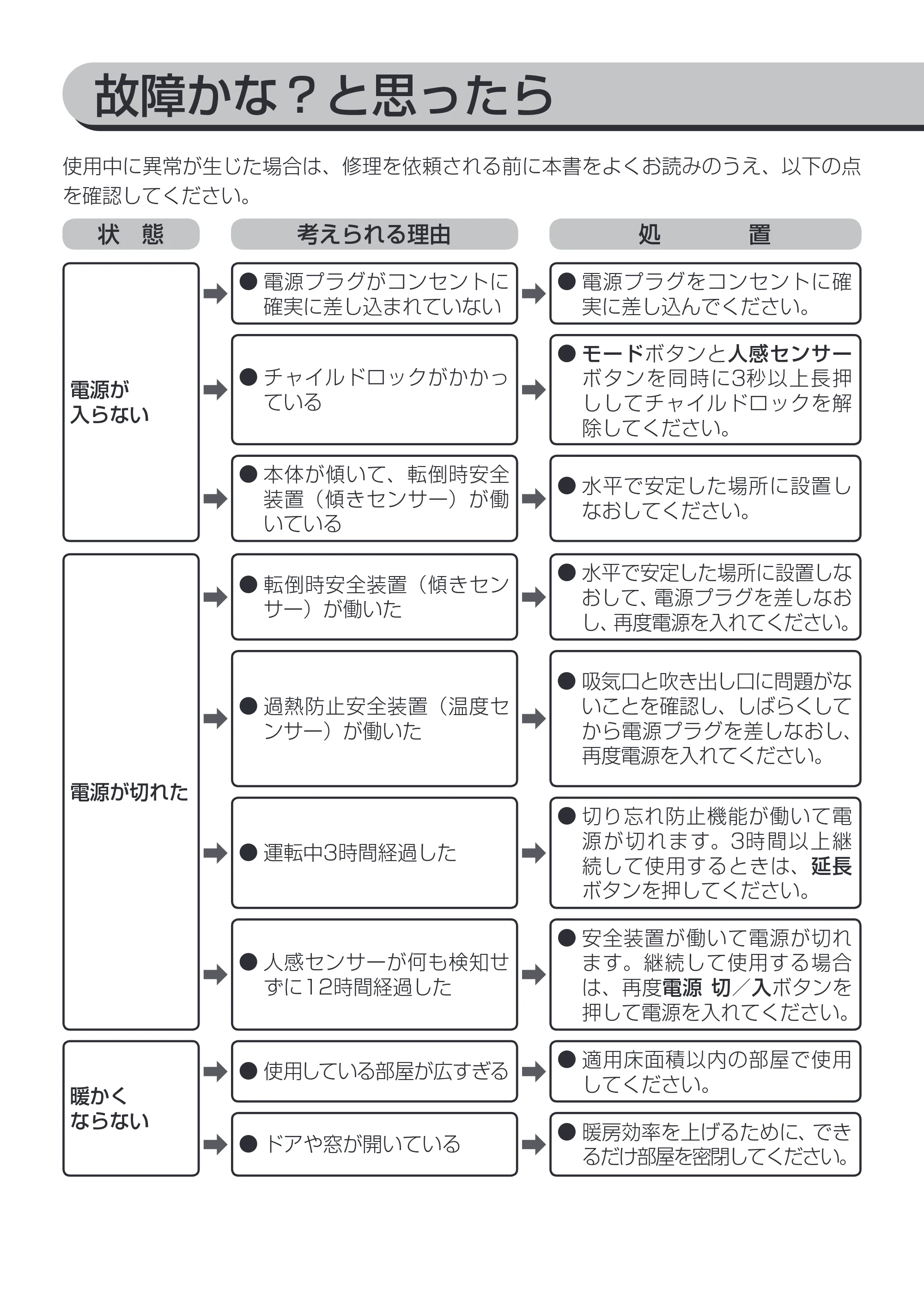 アイリスオーヤマ JCH-12TDSW1 取扱説明書 — 原本ページ — 13ページ