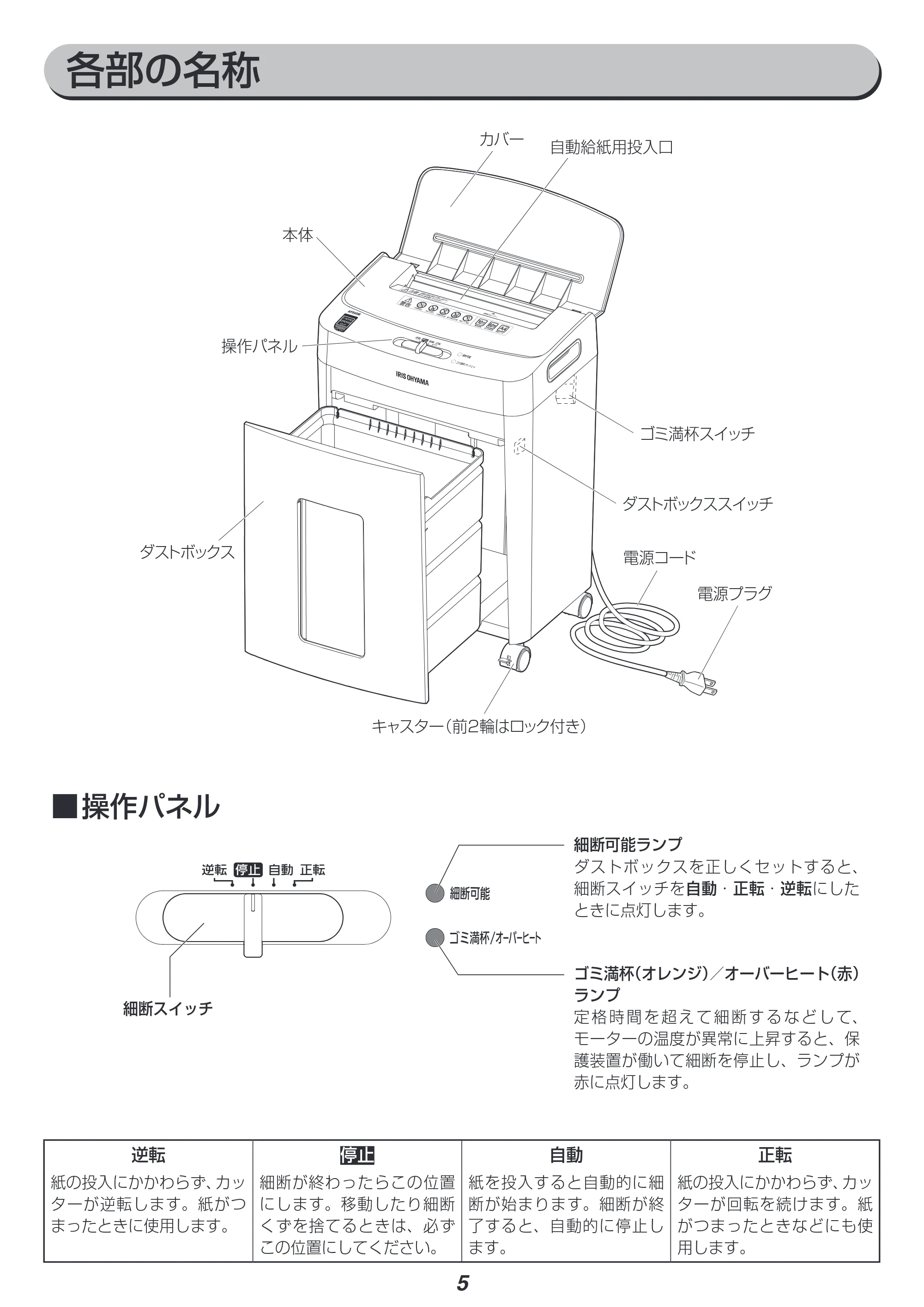 アイリスオーヤマ KTF60M 取扱説明書 — 各部の名称 — 原本ページ — 5ページ