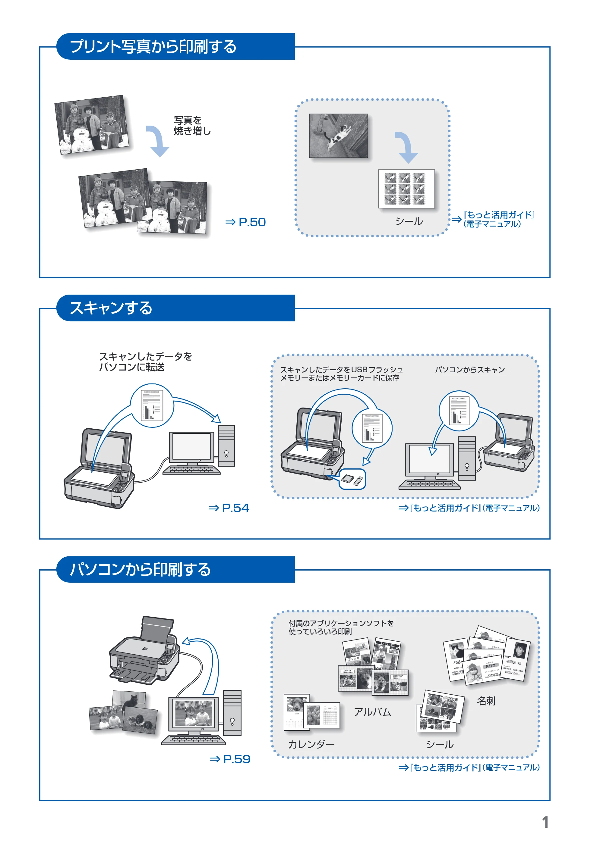 キヤノン PIXUS MP560 らくらく操作ガイド (PDF形式/25.74Mバイト) — 原本ページ — 3ページ