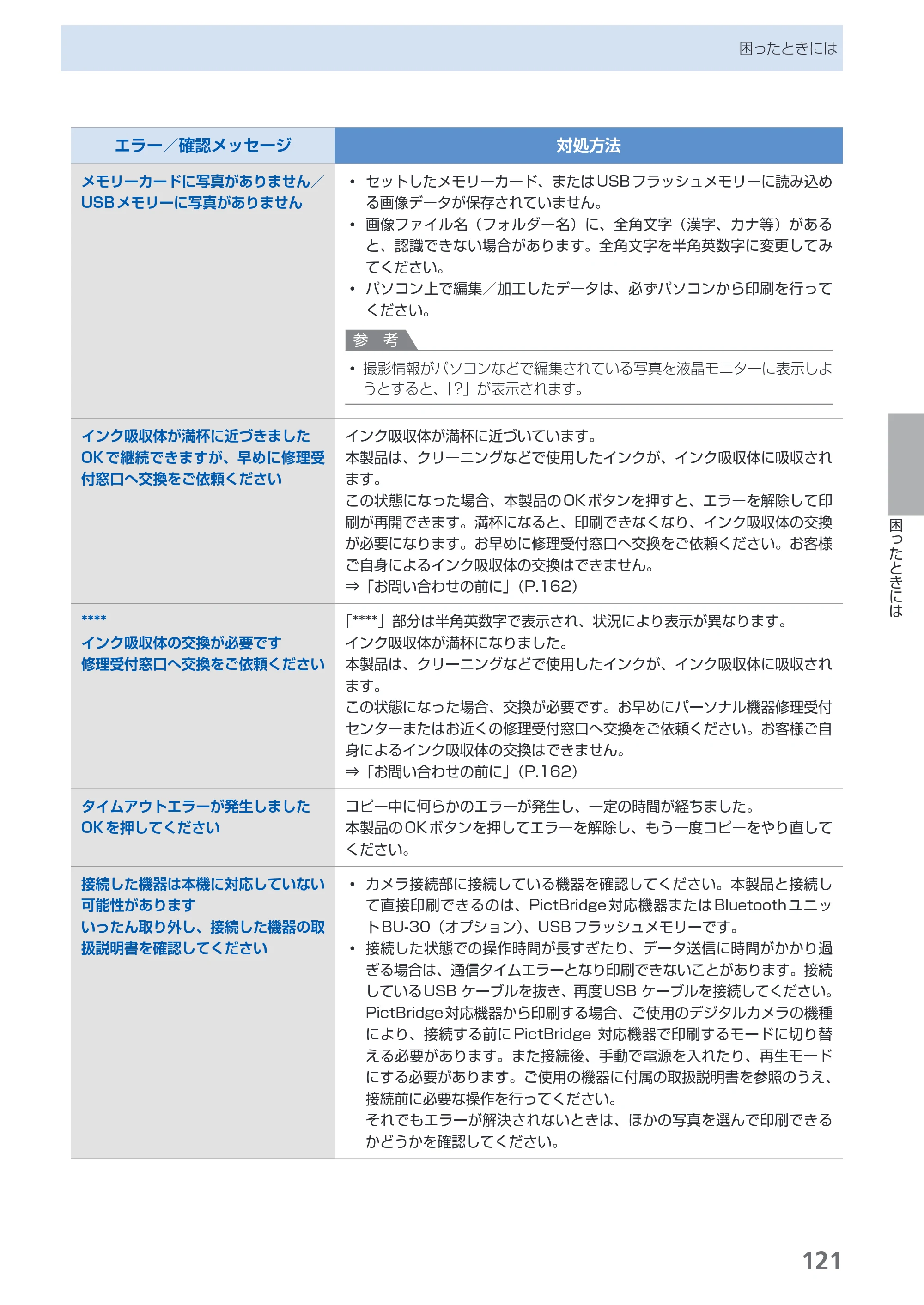 キヤノン PIXUS MP560 らくらく操作ガイド （PDF形式／25.74Mバイト） — 原本ページ — 123ページ