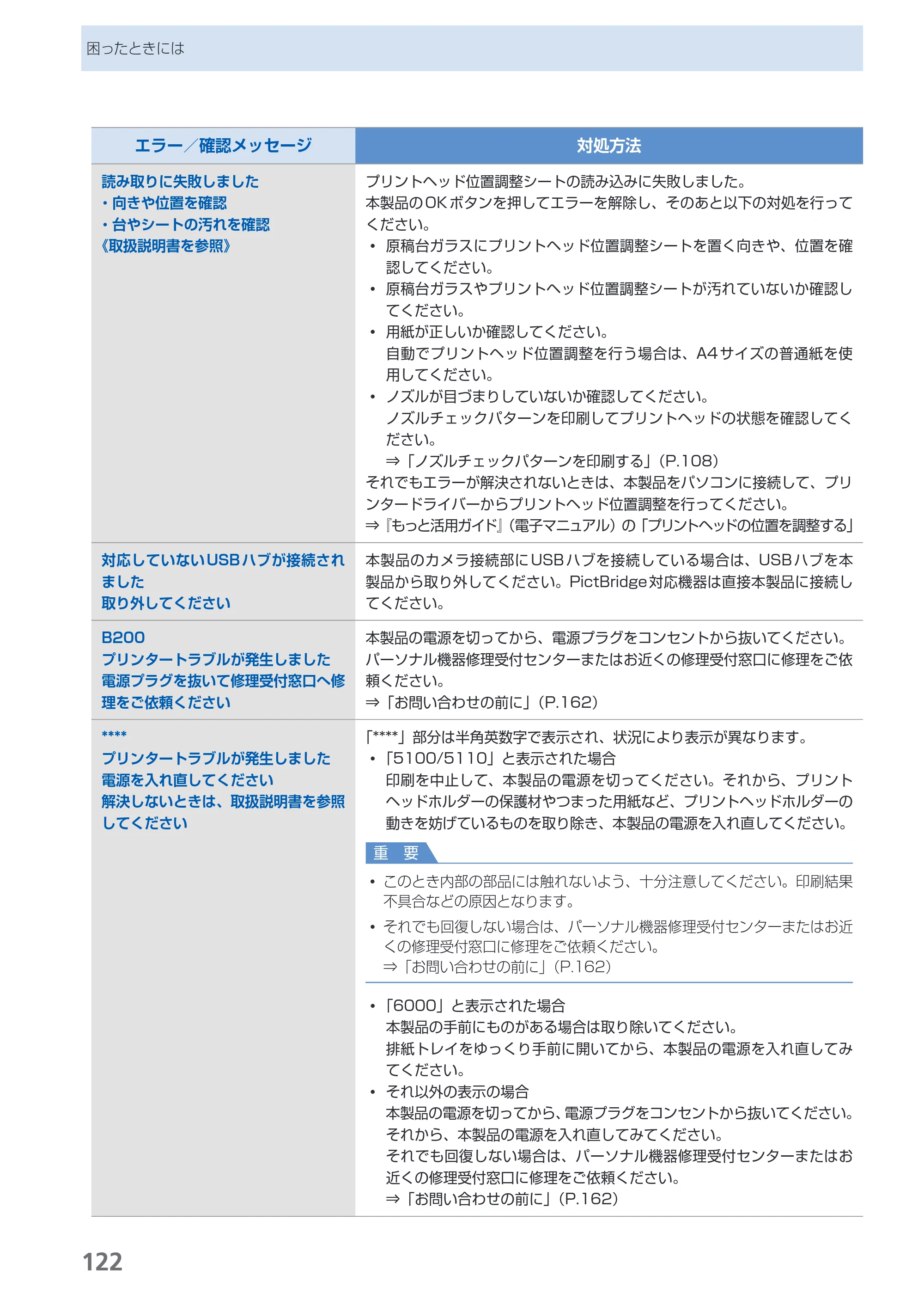 キヤノン PIXUS MP560 らくらく操作ガイド （PDF形式／25.74Mバイト） — 原本ページ — 124ページ