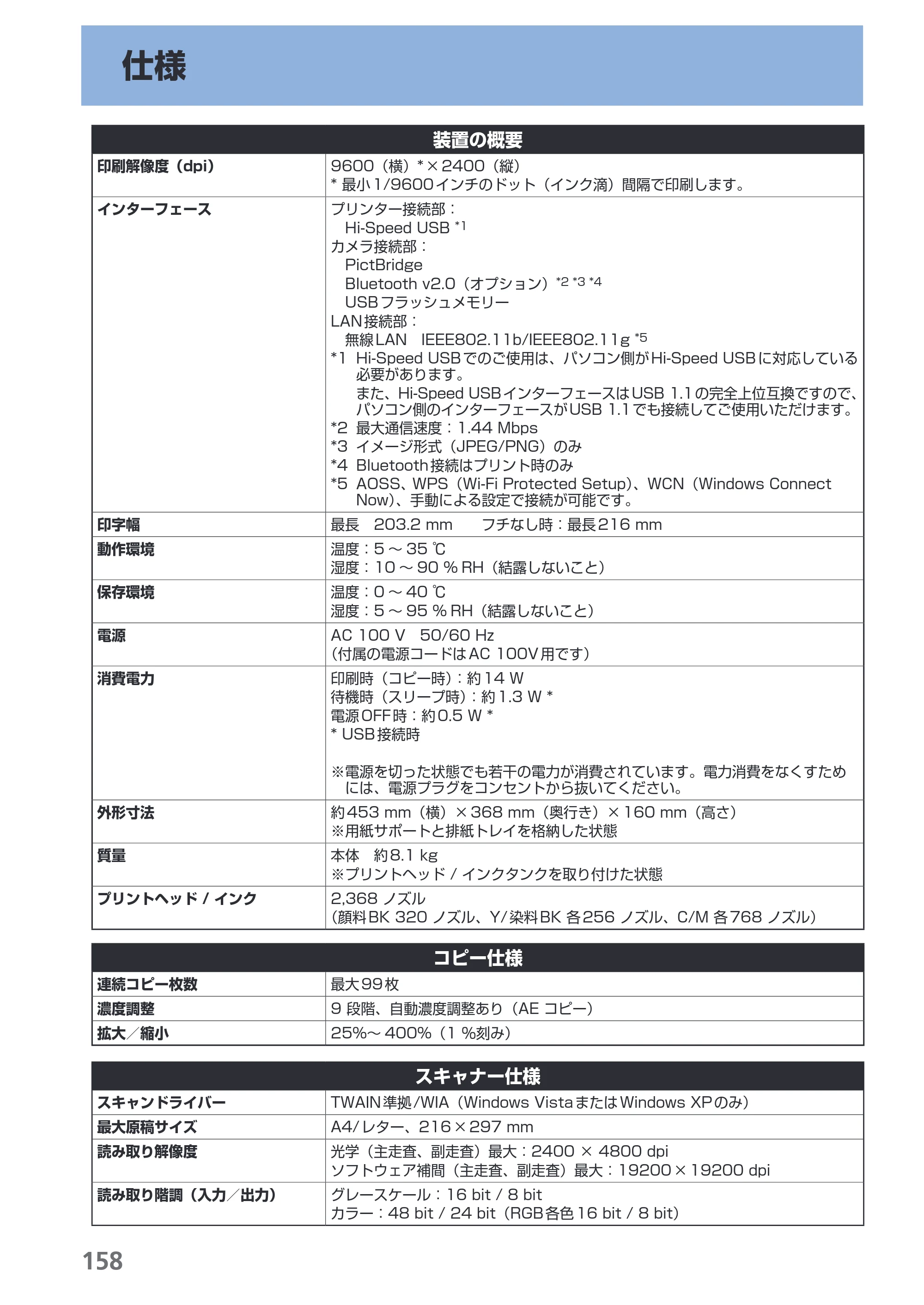 キヤノン PIXUS MP560 らくらく操作ガイド （PDF形式／25.74Mバイト） — 原本ページ — 160ページ