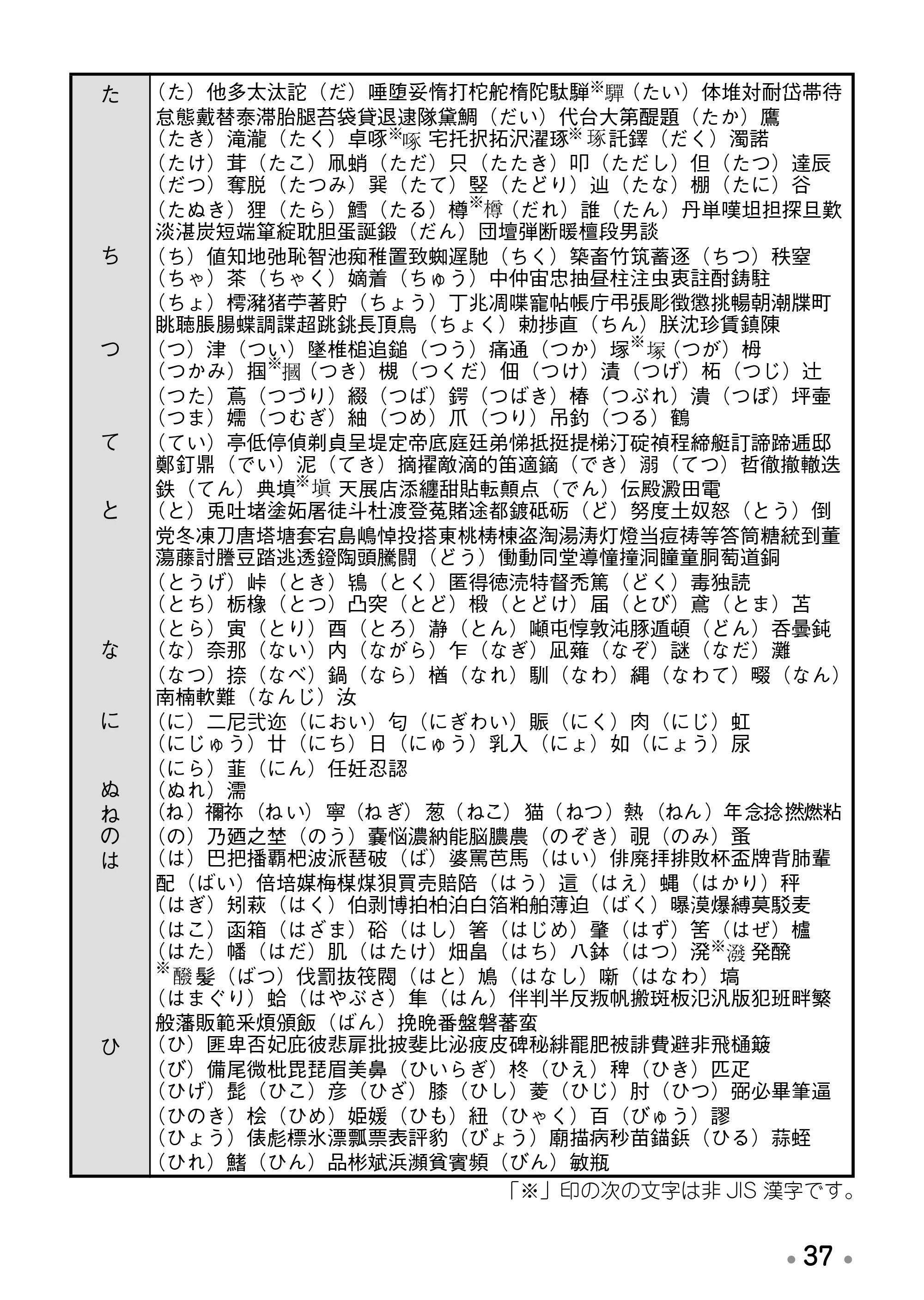 ブラザー PT-170 取扱説明書 ミッキー版（ブラック） — 原本ページ — 39ページ