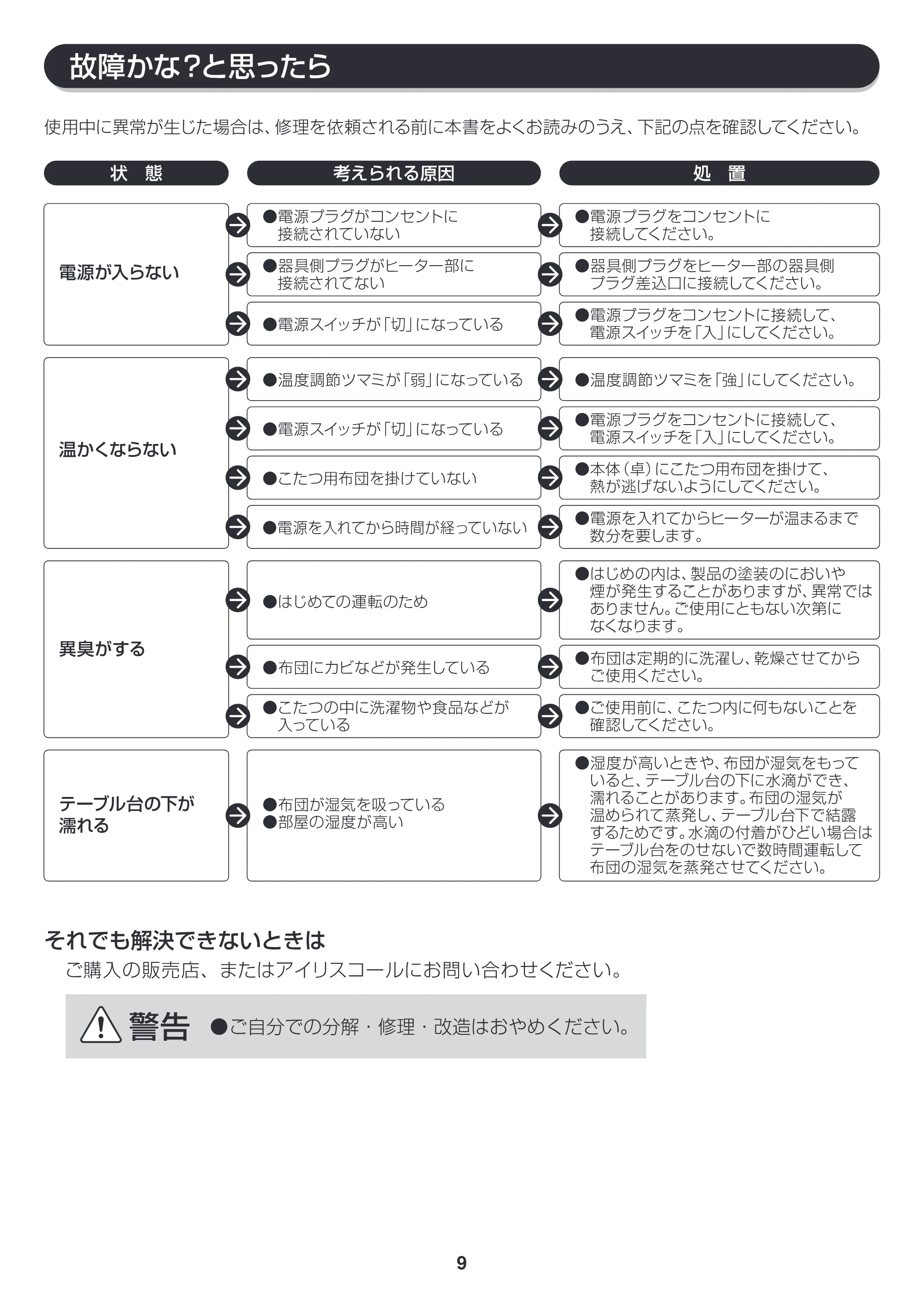 アイリスオーヤマ FHK75-B 取扱説明書 — FHK75_P09_v8ol [更新済み] — 原本ページ — 9ページ