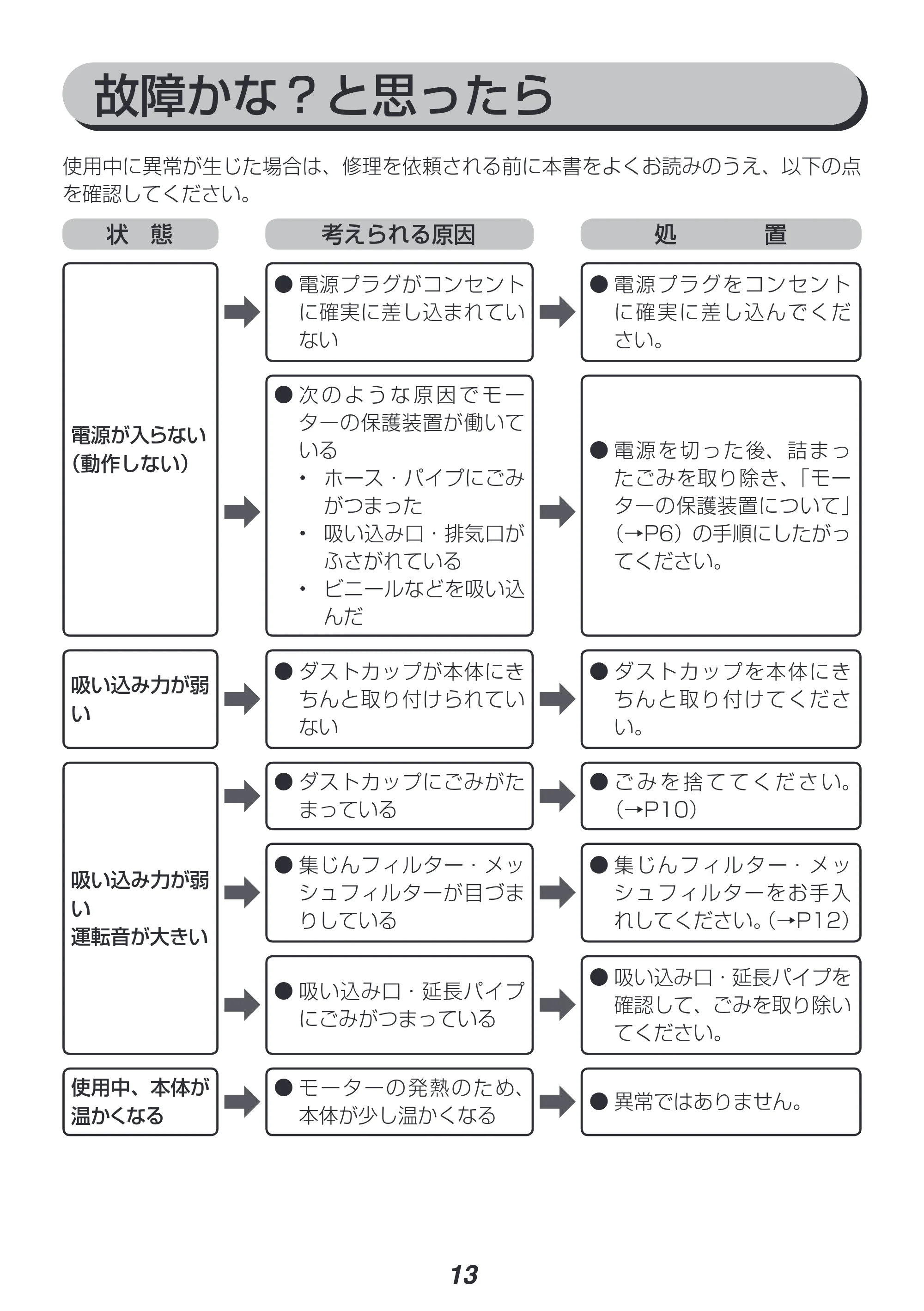 アイリスオーヤマ IC-H404 取扱説明書 — 原本ページ — 13ページ