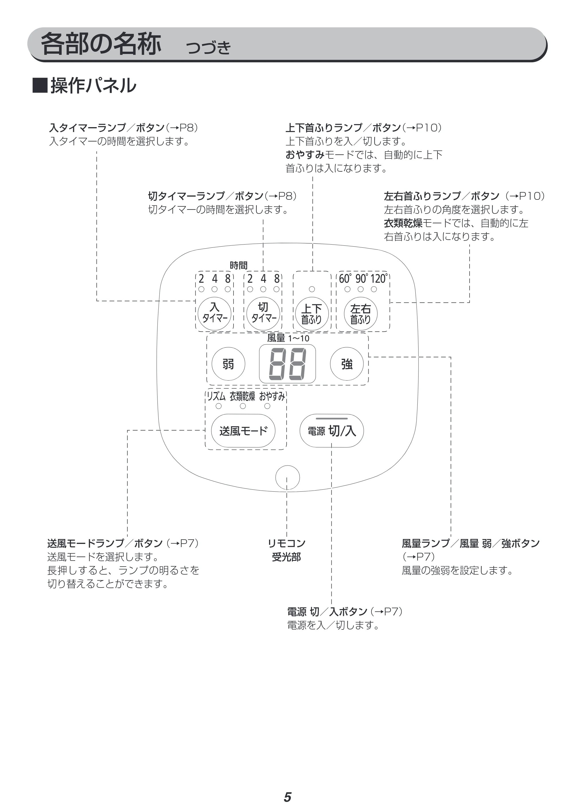アイリスオーヤマ KSF-DC182T 取扱説明書 — 原本ページ — 5ページ