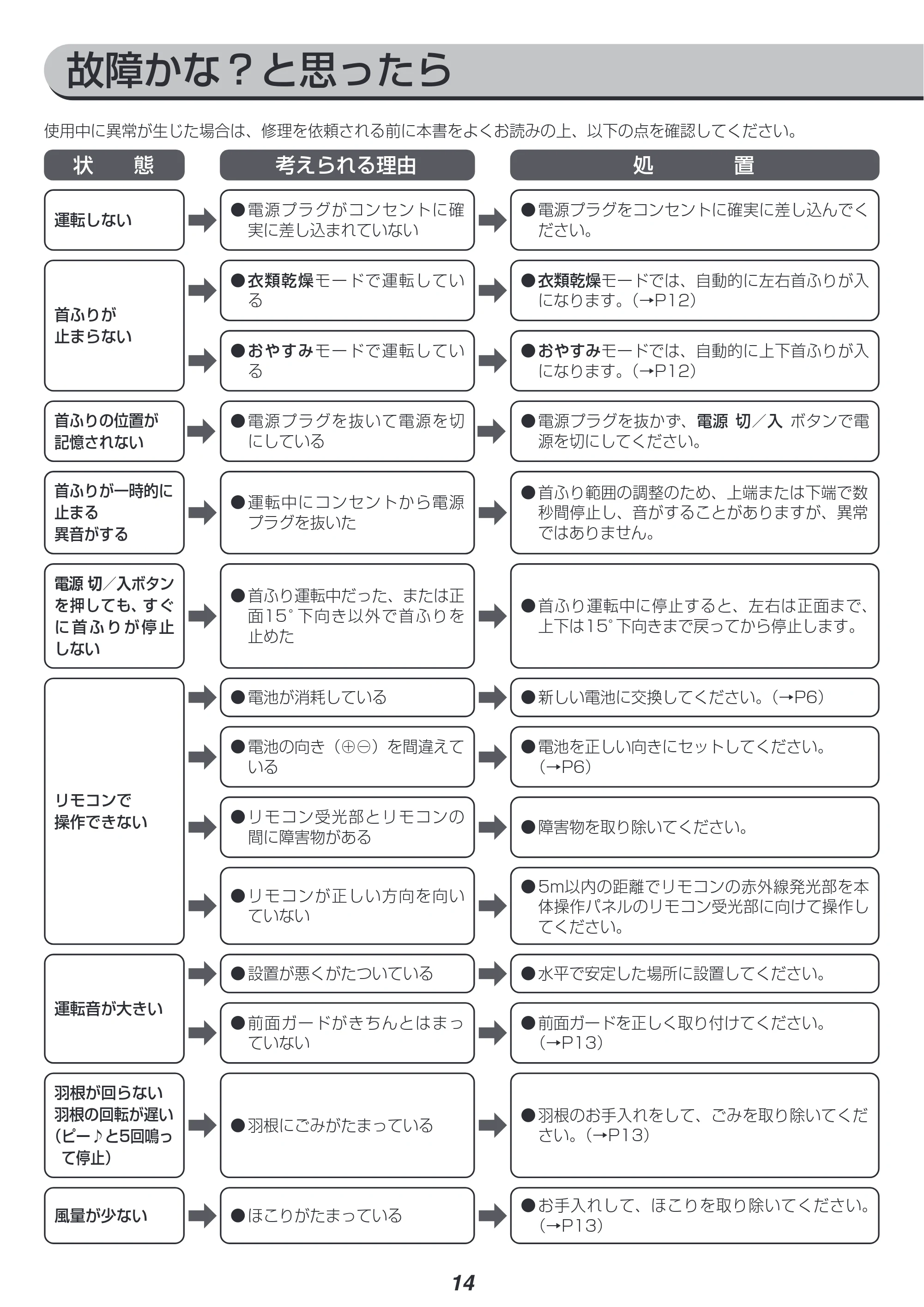 アイリスオーヤマ KSF-DC182T 取扱説明書 — 原本ページ — 14ページ
