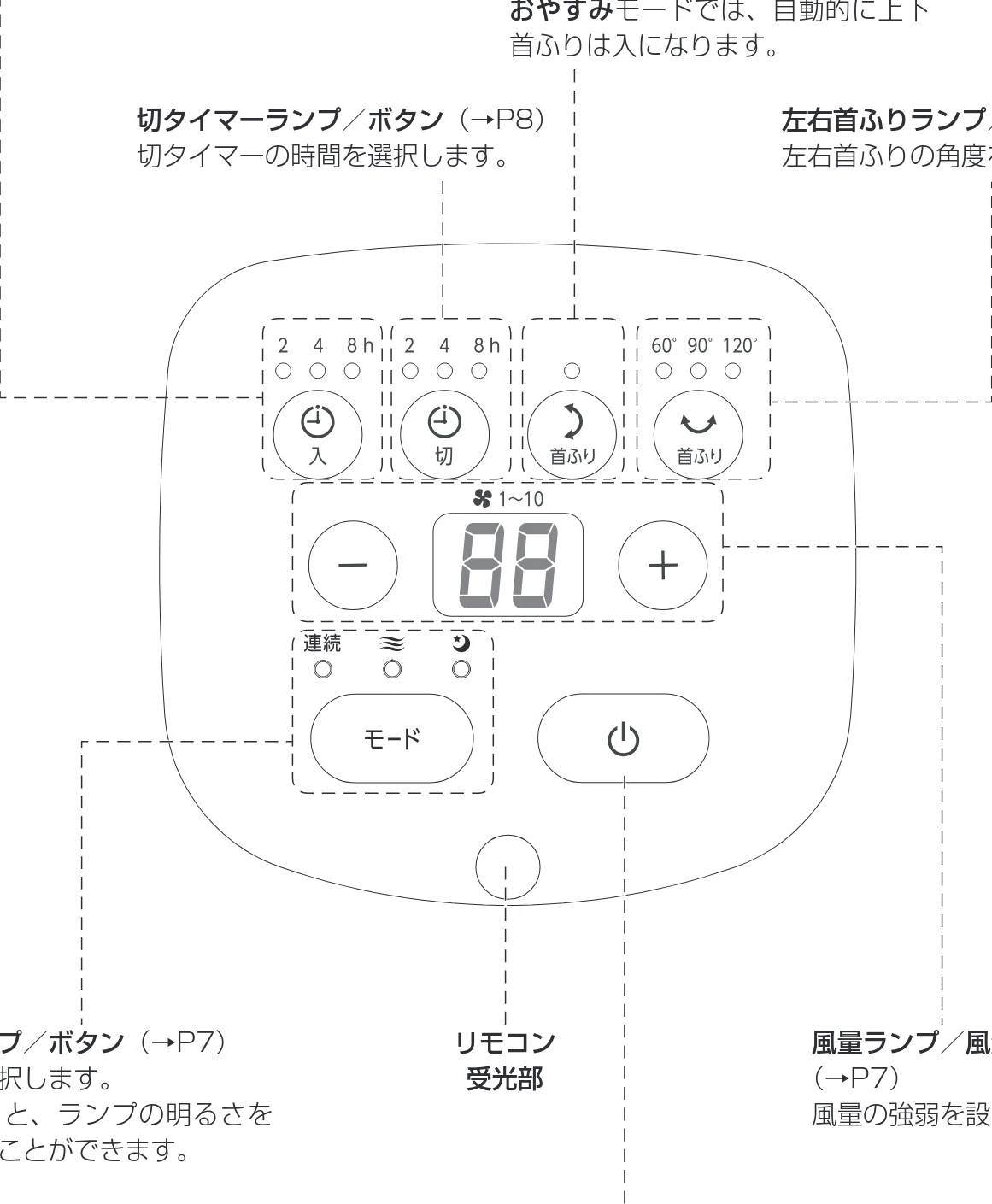 アイリスオーヤマ STF-DCC18T 取扱説明書 — 各部の名称 つづき — 図版 5-1 — 5ページ