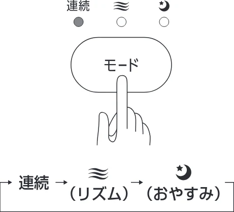 アイリスオーヤマ STF-DCC18T 取扱説明書 — 使いかた — 図版 7-2 — 7ページ