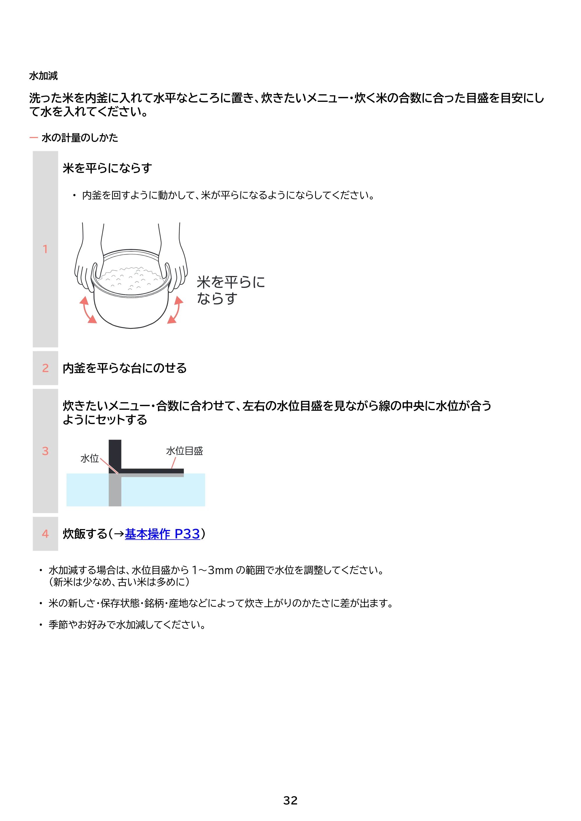 アイリスオーヤマ RC-IKB30 取扱説明書 — 原本ページ — 32ページ