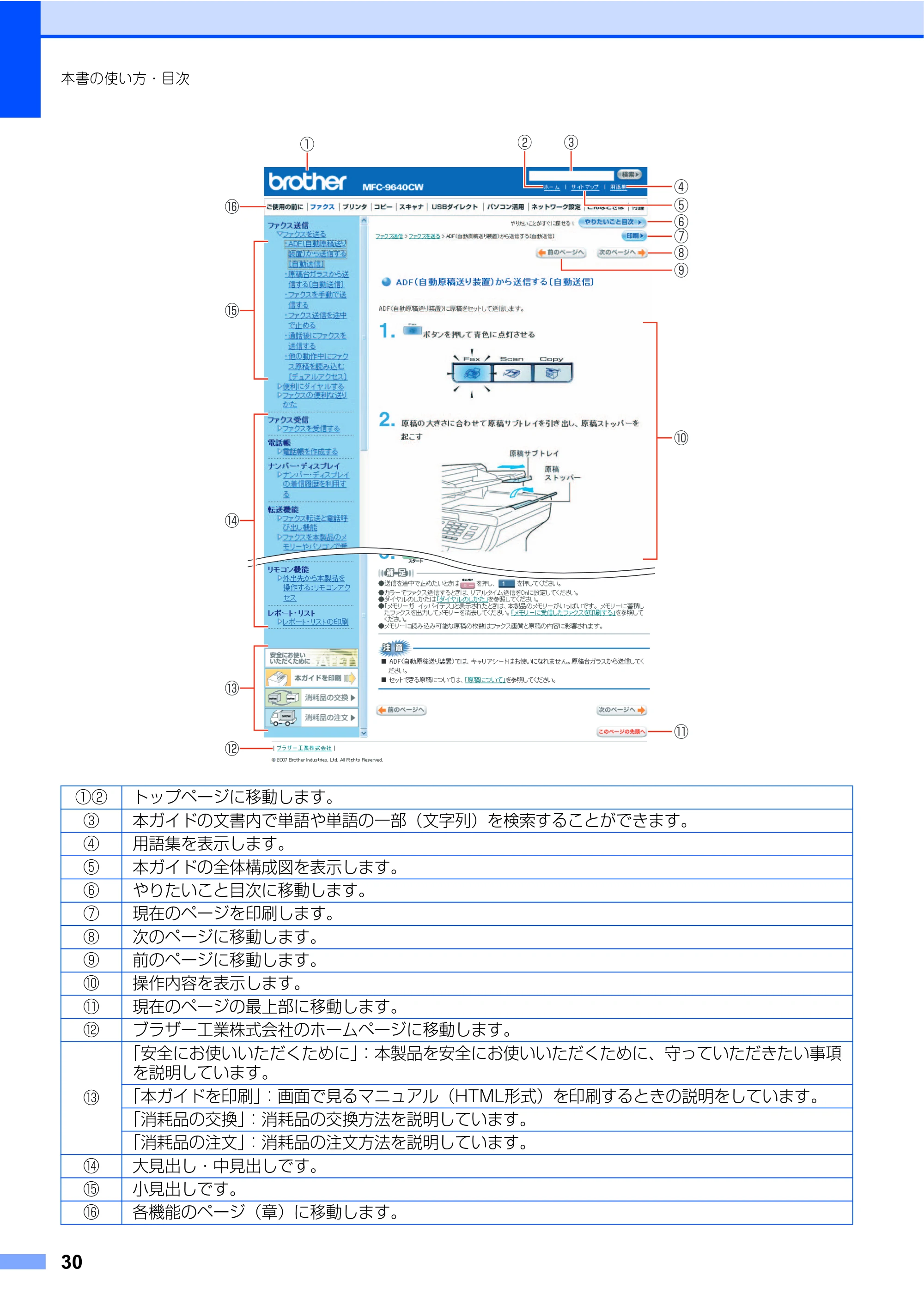 ブラザー MFC-9640CW / MFC-9840CDW 取扱説明書(本体) — 原本ページ — 30ページ