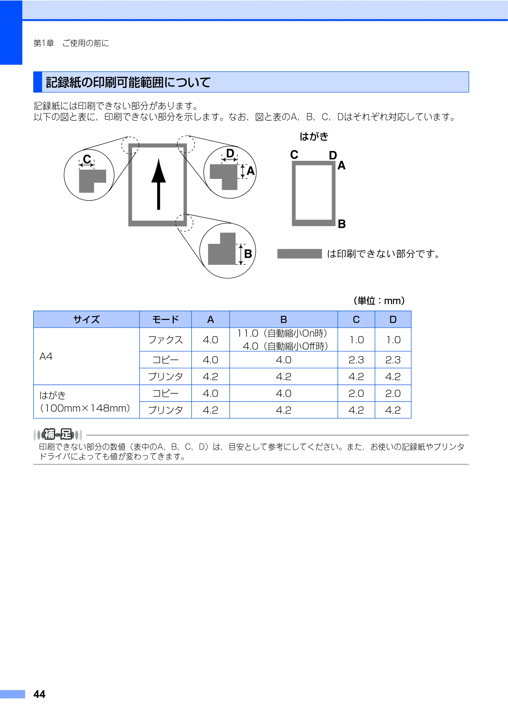 ブラザー MFC-9640CW / MFC-9840CDW 取扱説明書(本体) — 記録紙の印刷可能範囲について — 原本ページ — 44ページ