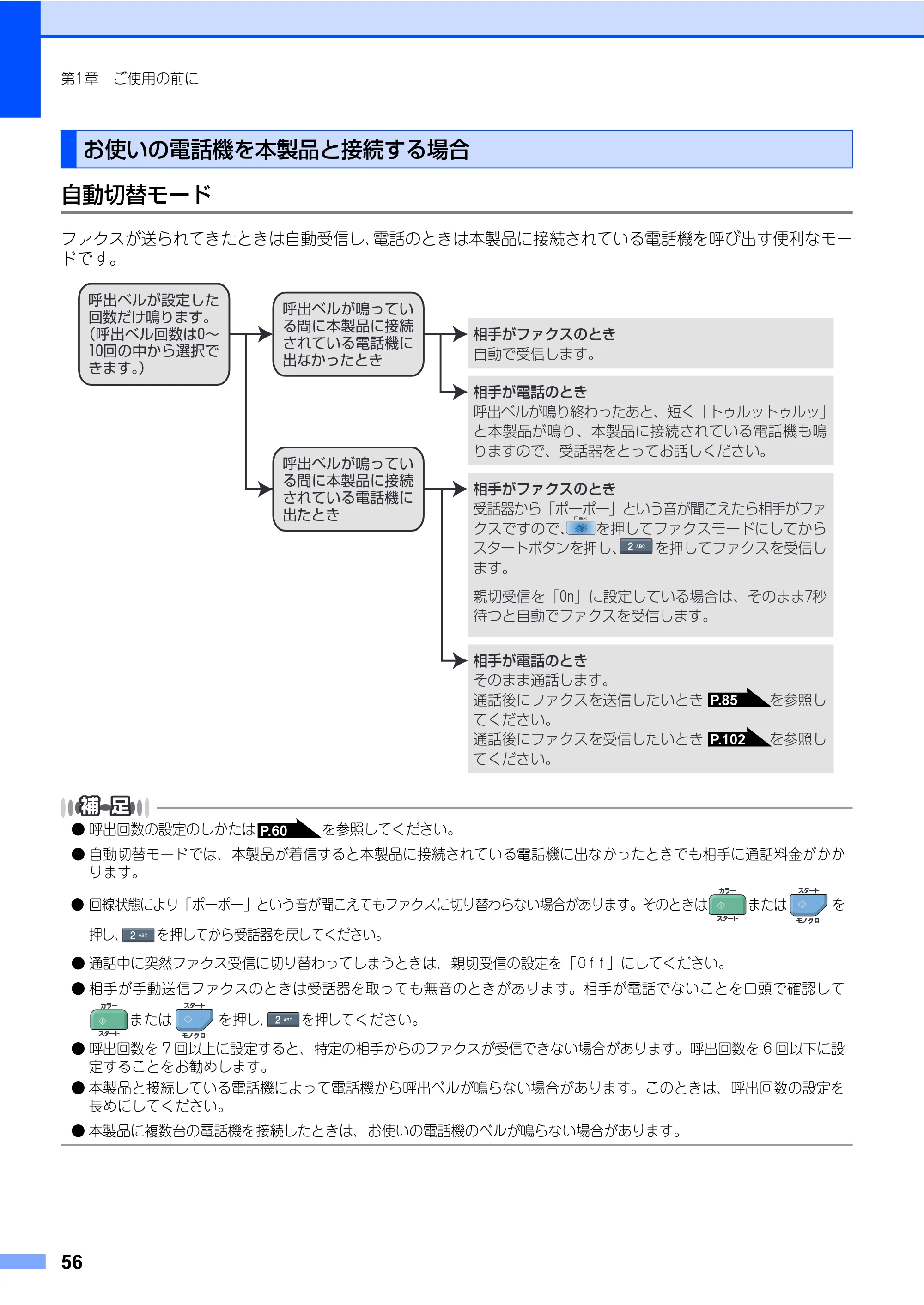 ブラザー MFC-9640CW / MFC-9840CDW 取扱説明書（本体） — お使いの電話機を本製品と接続する場合 — 原本ページ — 56ページ