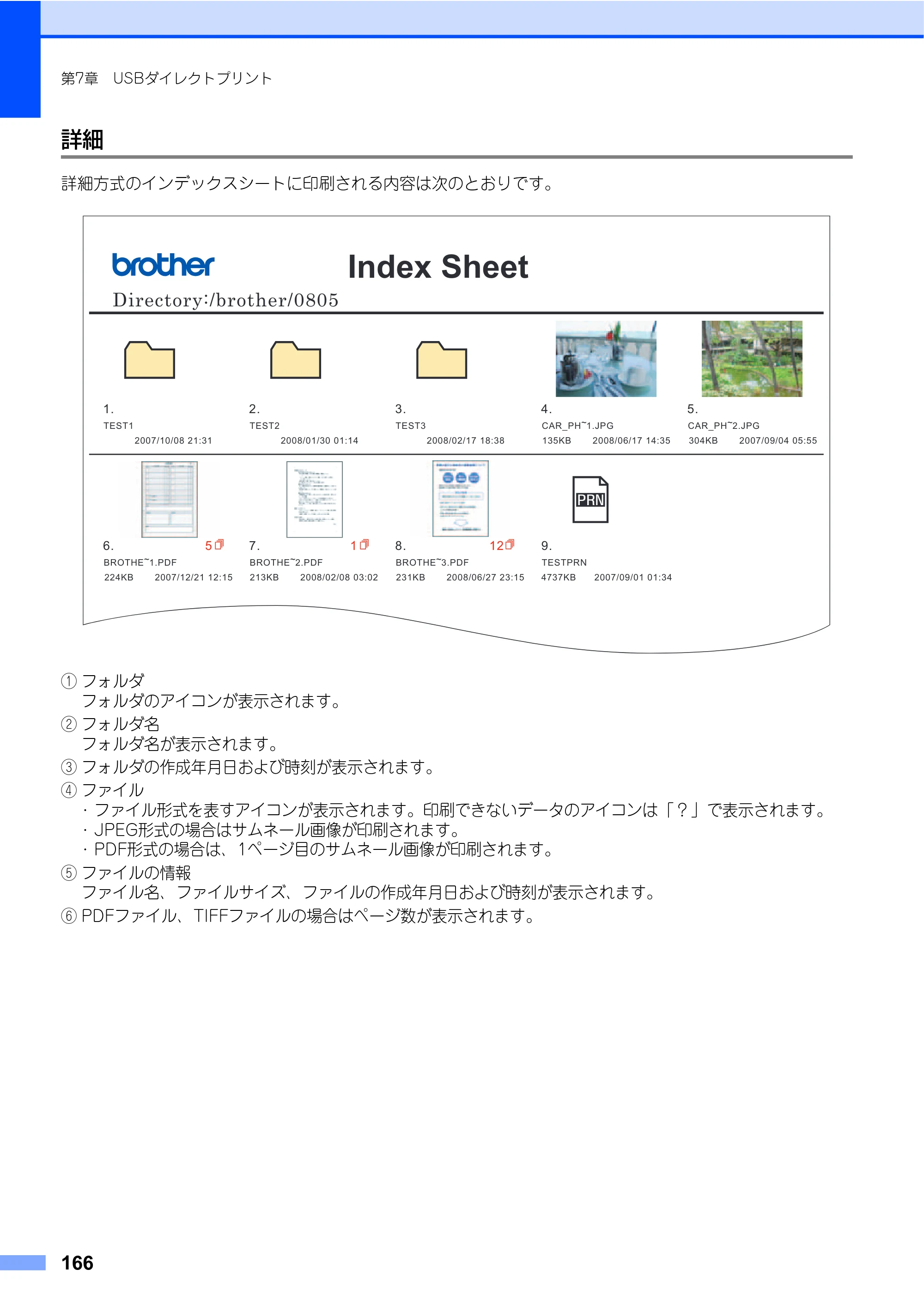 ブラザー MFC-9640CW / MFC-9840CDW 取扱説明書（本体） — 原本ページ — 166ページ