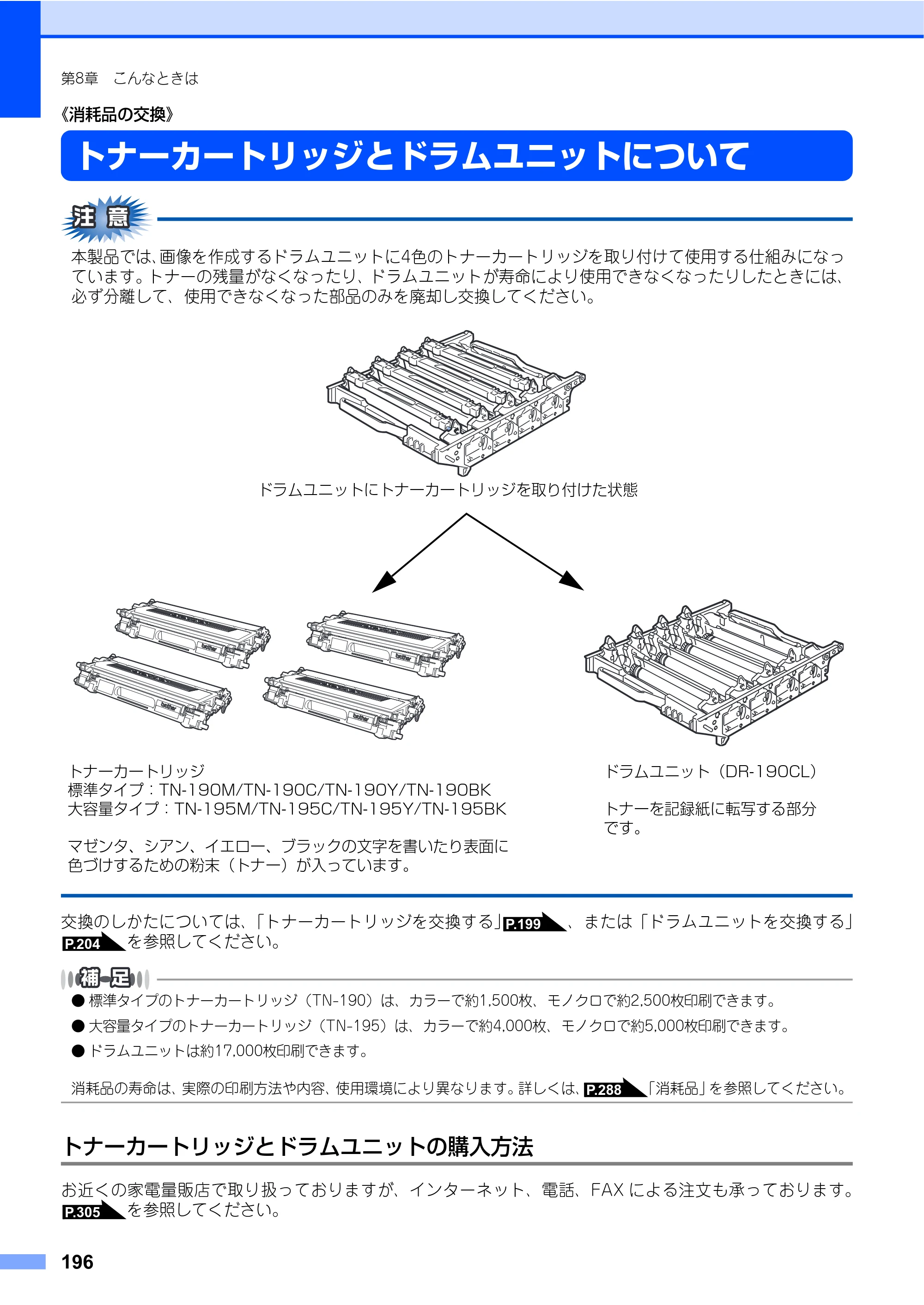ブラザー MFC-9640CW / MFC-9840CDW 取扱説明書（本体） — 《消耗品の交換》 — 原本ページ — 196ページ