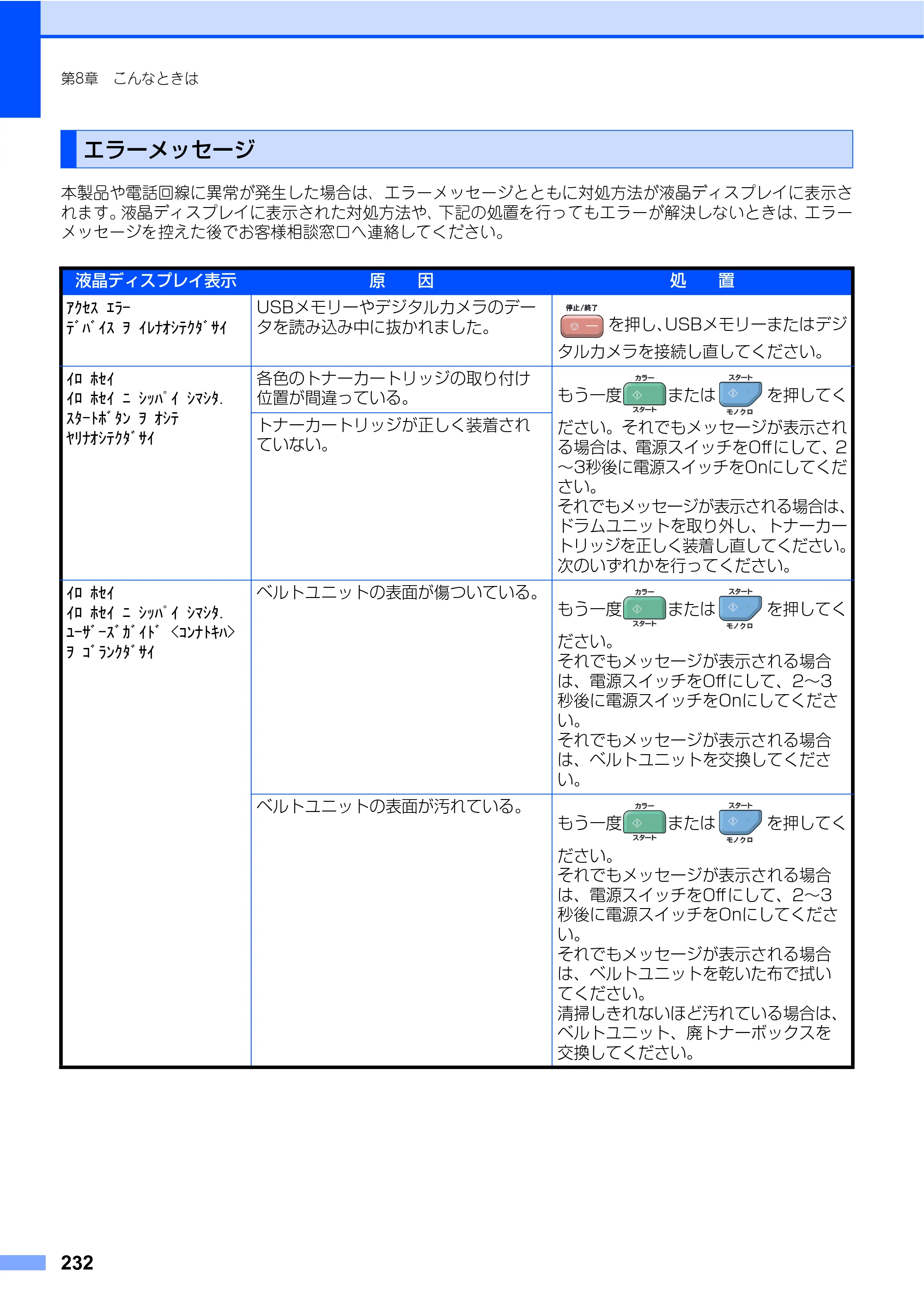 ブラザー MFC-9640CW / MFC-9840CDW 取扱説明書（本体） — エラーメッセージ — 原本ページ — 232ページ