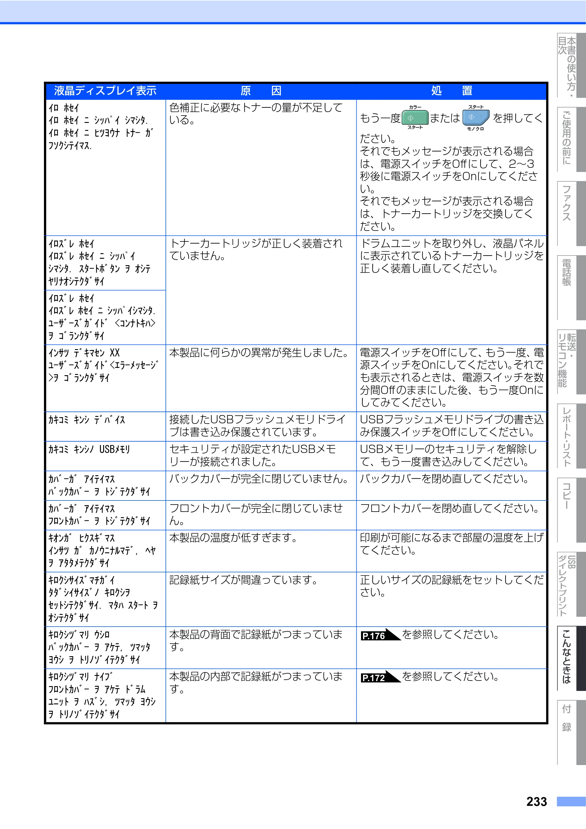 ブラザー MFC-9640CW / MFC-9840CDW 取扱説明書（本体） — 原本ページ — 233ページ