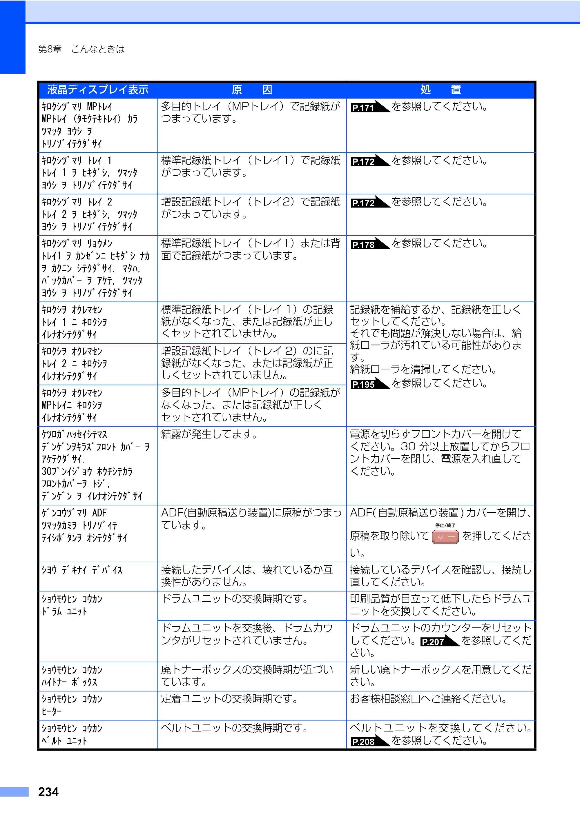 ブラザー MFC-9640CW / MFC-9840CDW 取扱説明書（本体） — 原本ページ — 234ページ