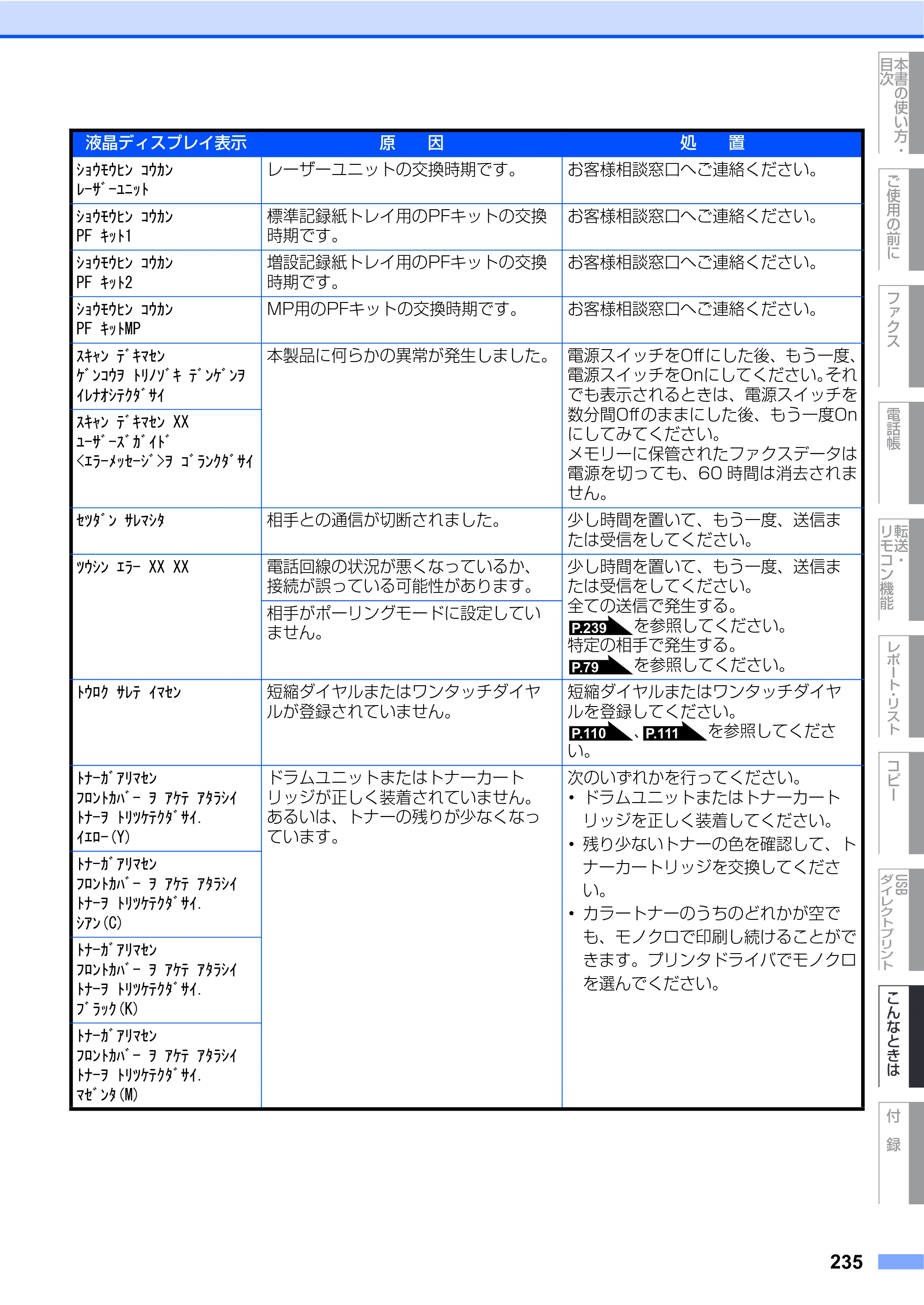 ブラザー MFC-9640CW / MFC-9840CDW 取扱説明書（本体） — 原本ページ — 235ページ