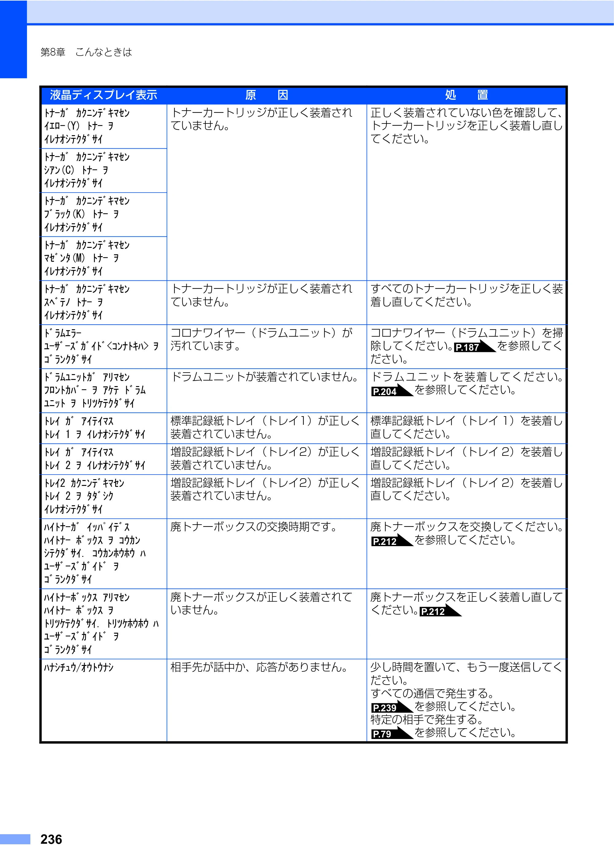 ブラザー MFC-9640CW / MFC-9840CDW 取扱説明書（本体） — 原本ページ — 236ページ