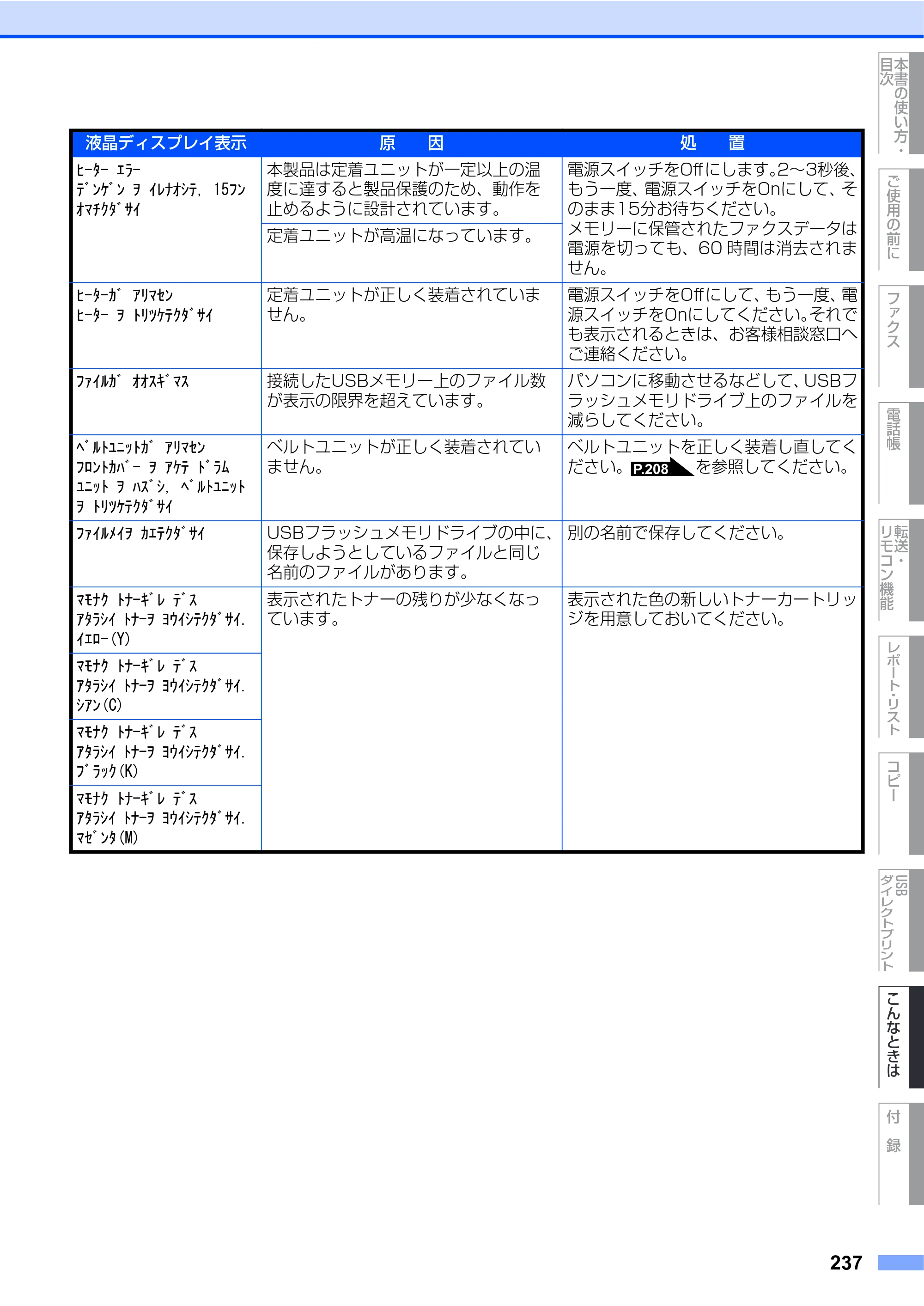 ブラザー MFC-9640CW / MFC-9840CDW 取扱説明書（本体） — 原本ページ — 237ページ