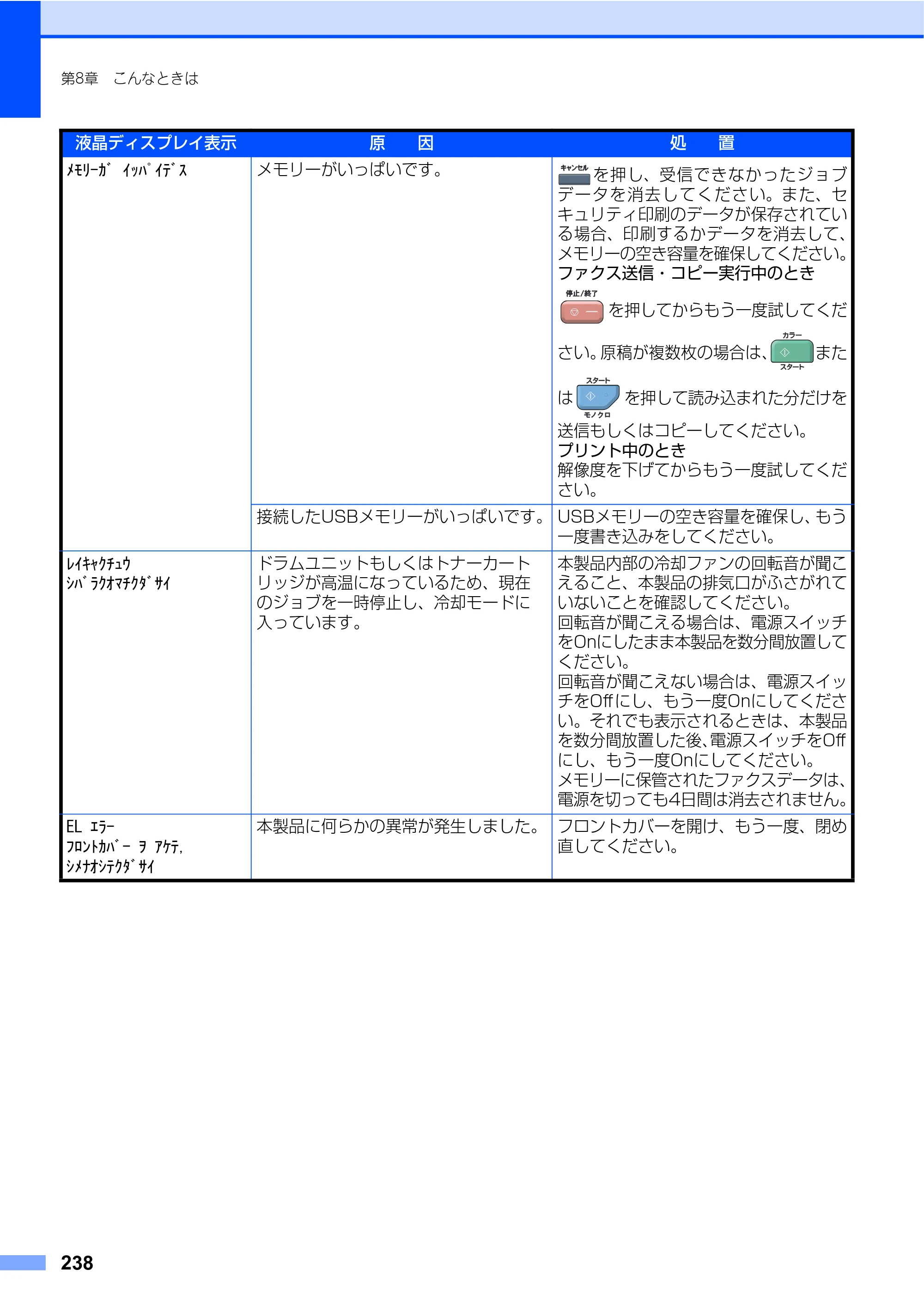ブラザー MFC-9640CW / MFC-9840CDW 取扱説明書（本体） — 原本ページ — 238ページ