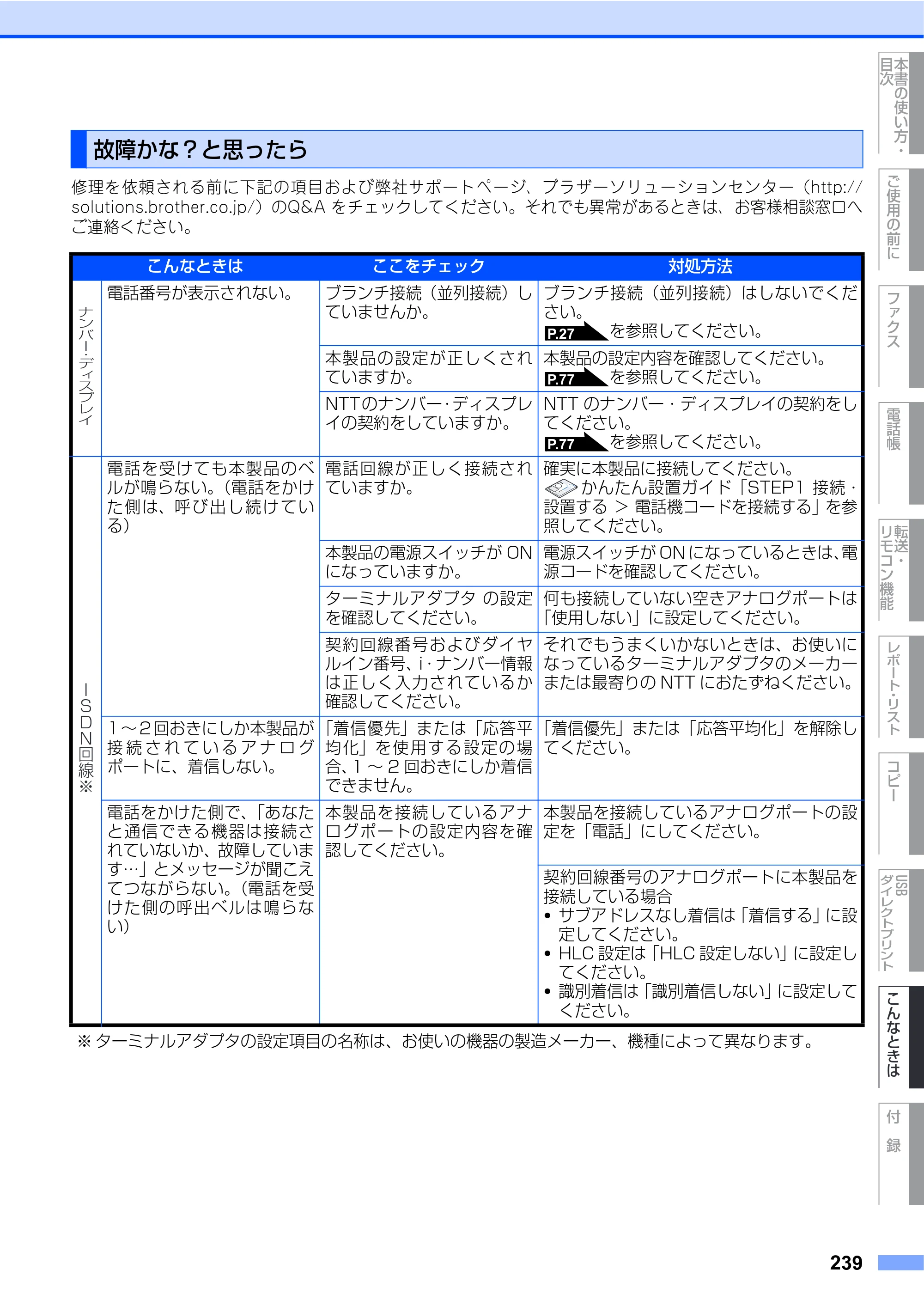 ブラザー MFC-9640CW / MFC-9840CDW 取扱説明書（本体） — 故障かな？と思ったら — 原本ページ — 239ページ
