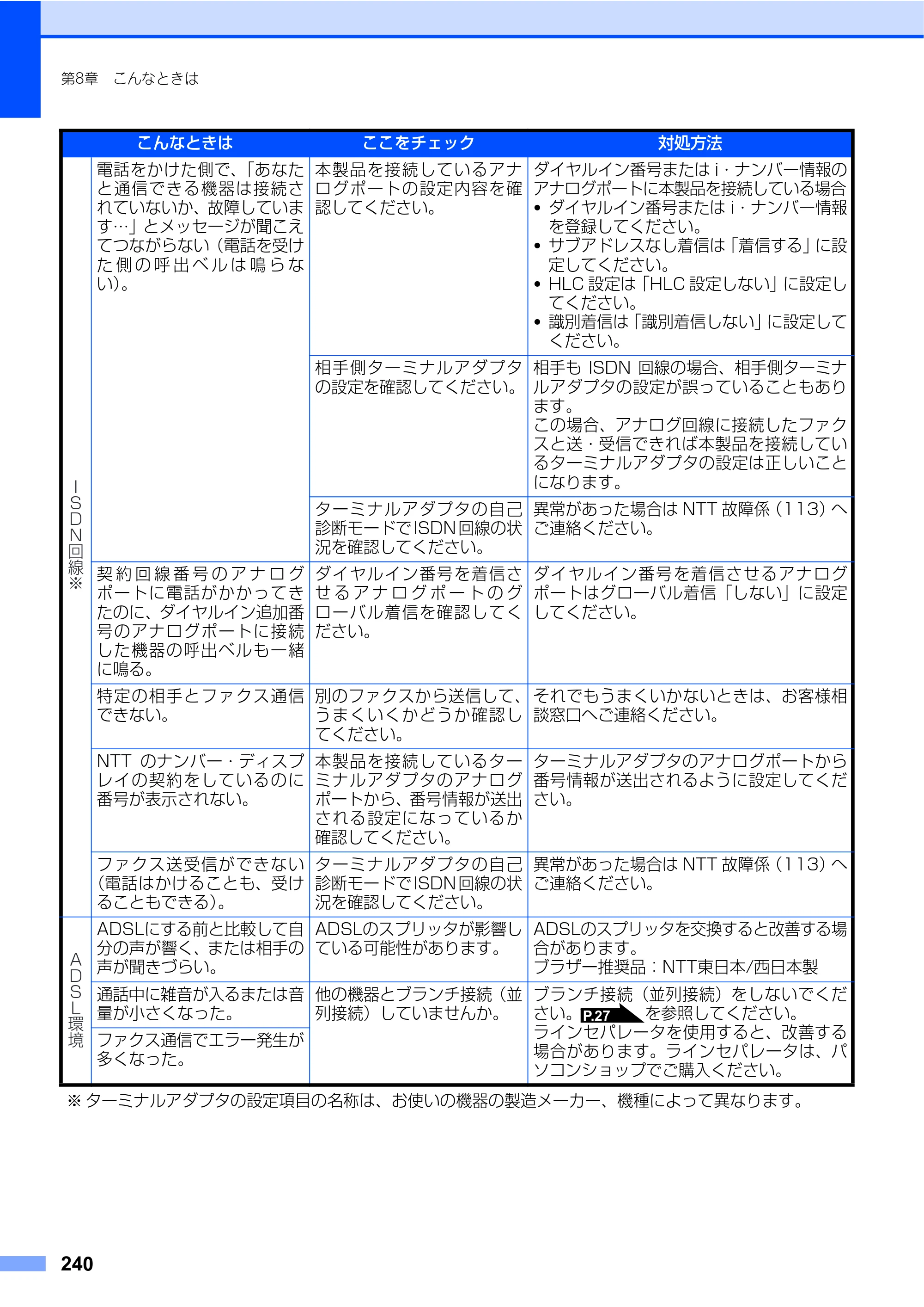 ブラザー MFC-9640CW / MFC-9840CDW 取扱説明書（本体） — 原本ページ — 240ページ