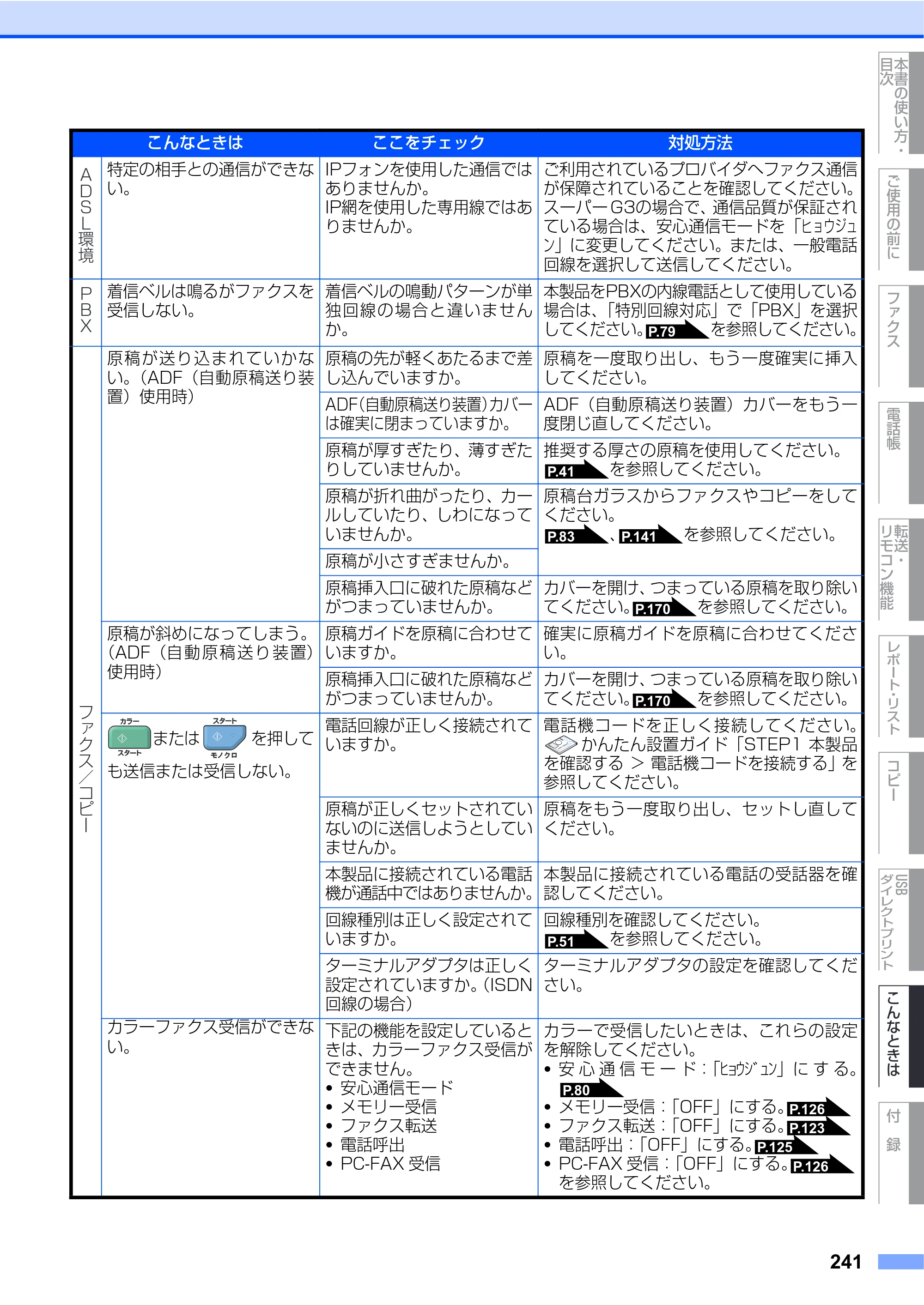 ブラザー MFC-9640CW / MFC-9840CDW 取扱説明書（本体） — 原本ページ — 241ページ