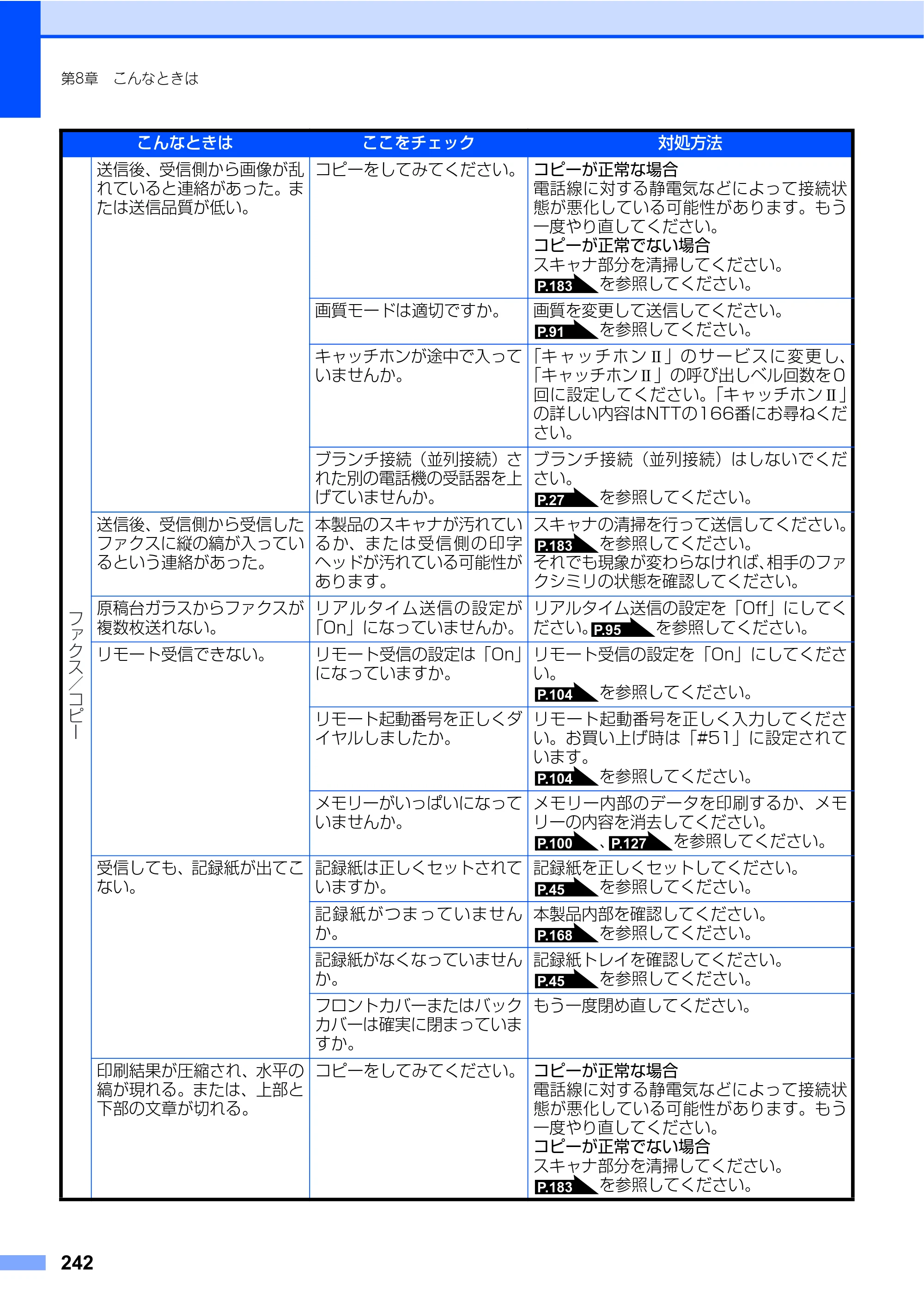 ブラザー MFC-9640CW / MFC-9840CDW 取扱説明書（本体） — 原本ページ — 242ページ