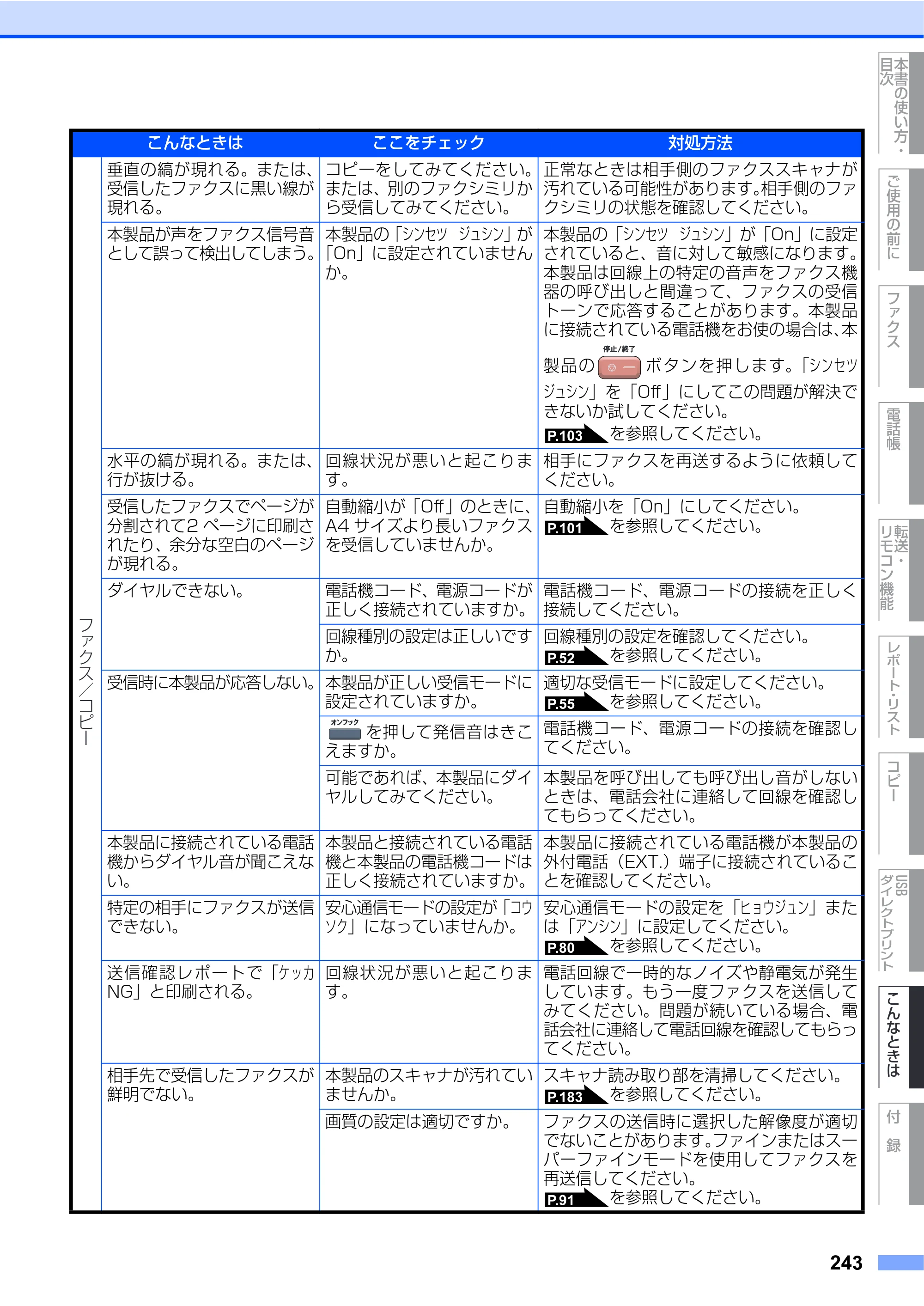 ブラザー MFC-9640CW / MFC-9840CDW 取扱説明書（本体） — 原本ページ — 243ページ