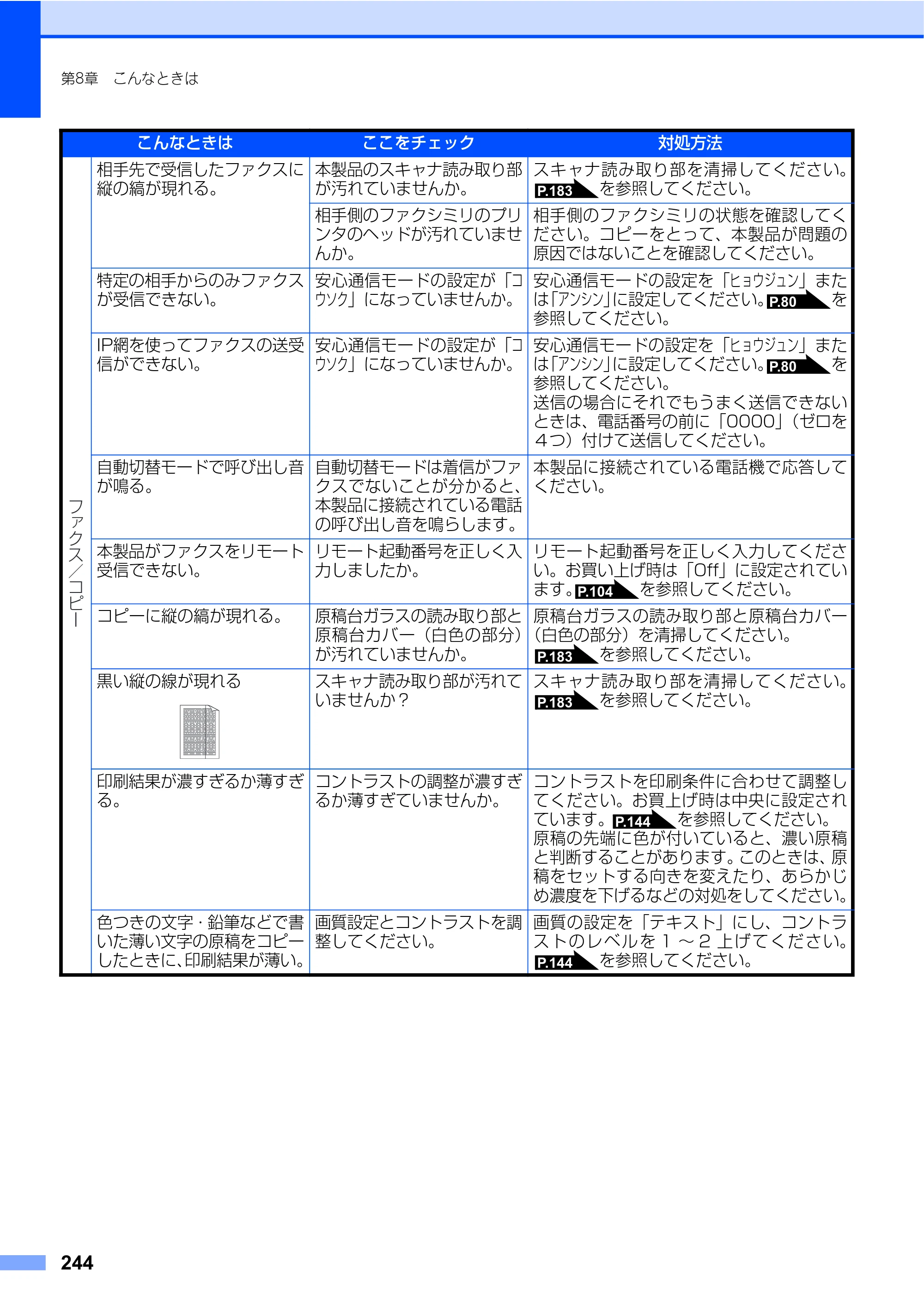 ブラザー MFC-9640CW / MFC-9840CDW 取扱説明書（本体） — 原本ページ — 244ページ