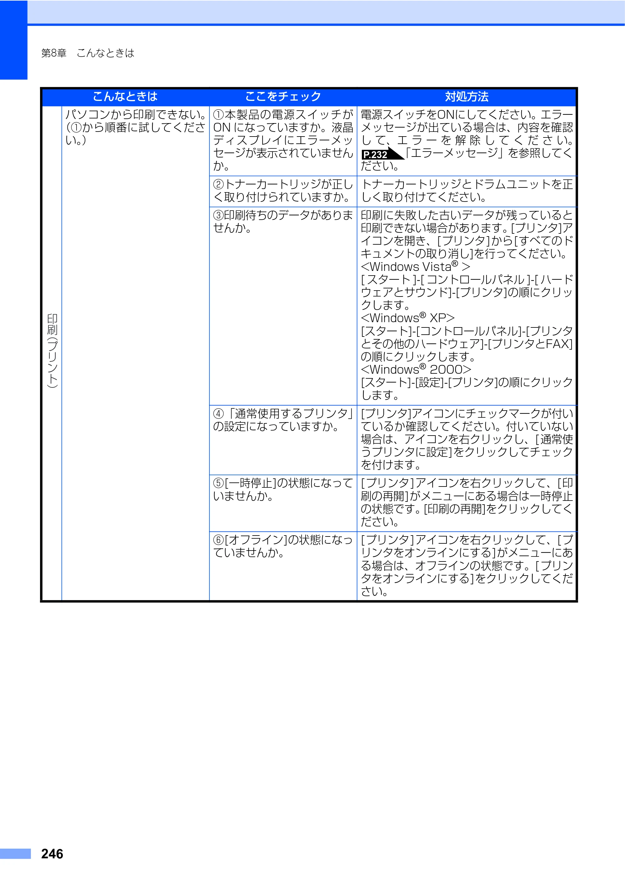 ブラザー MFC-9640CW / MFC-9840CDW 取扱説明書（本体） — 原本ページ — 246ページ