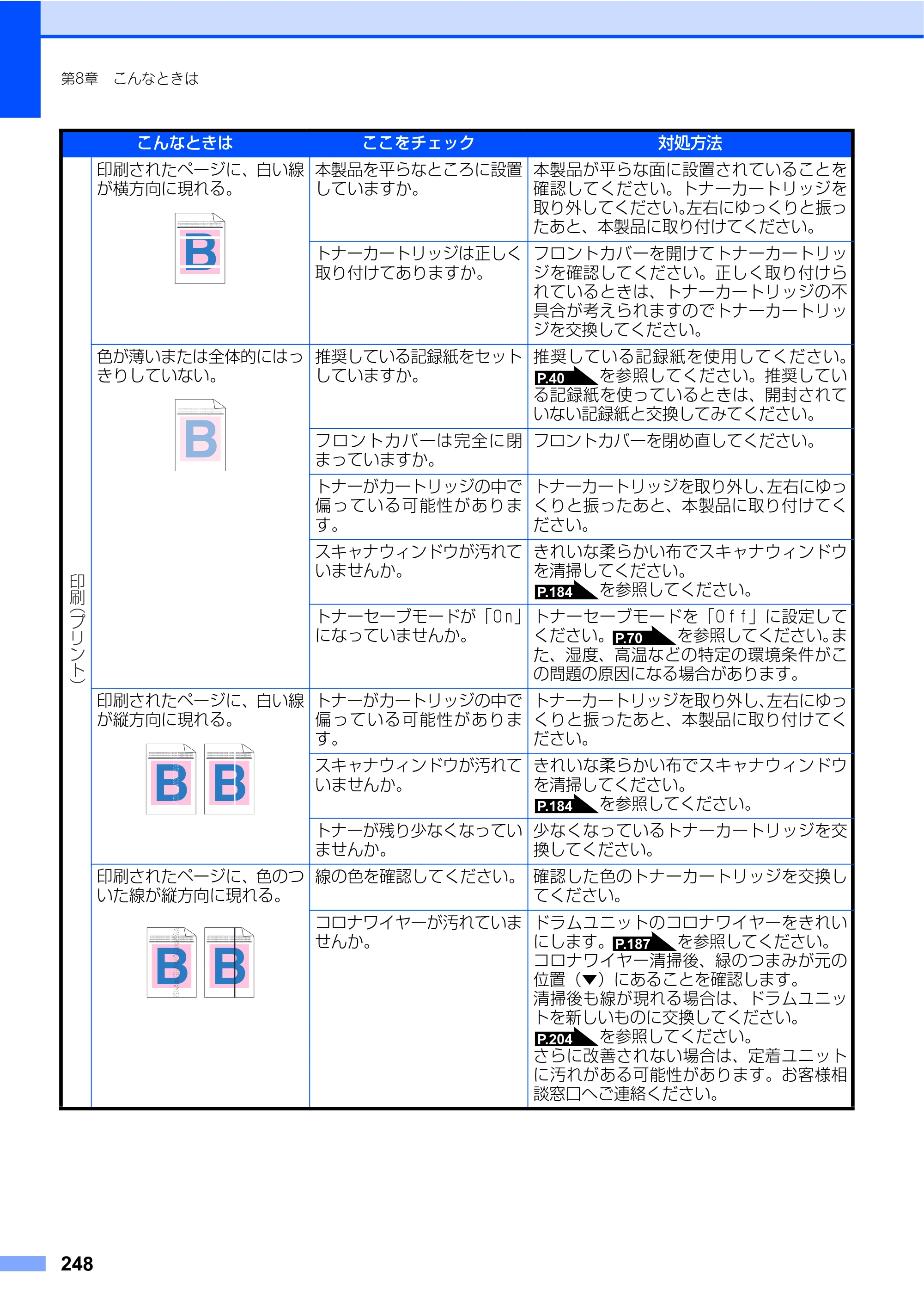 ブラザー MFC-9640CW / MFC-9840CDW 取扱説明書（本体） — 原本ページ — 248ページ