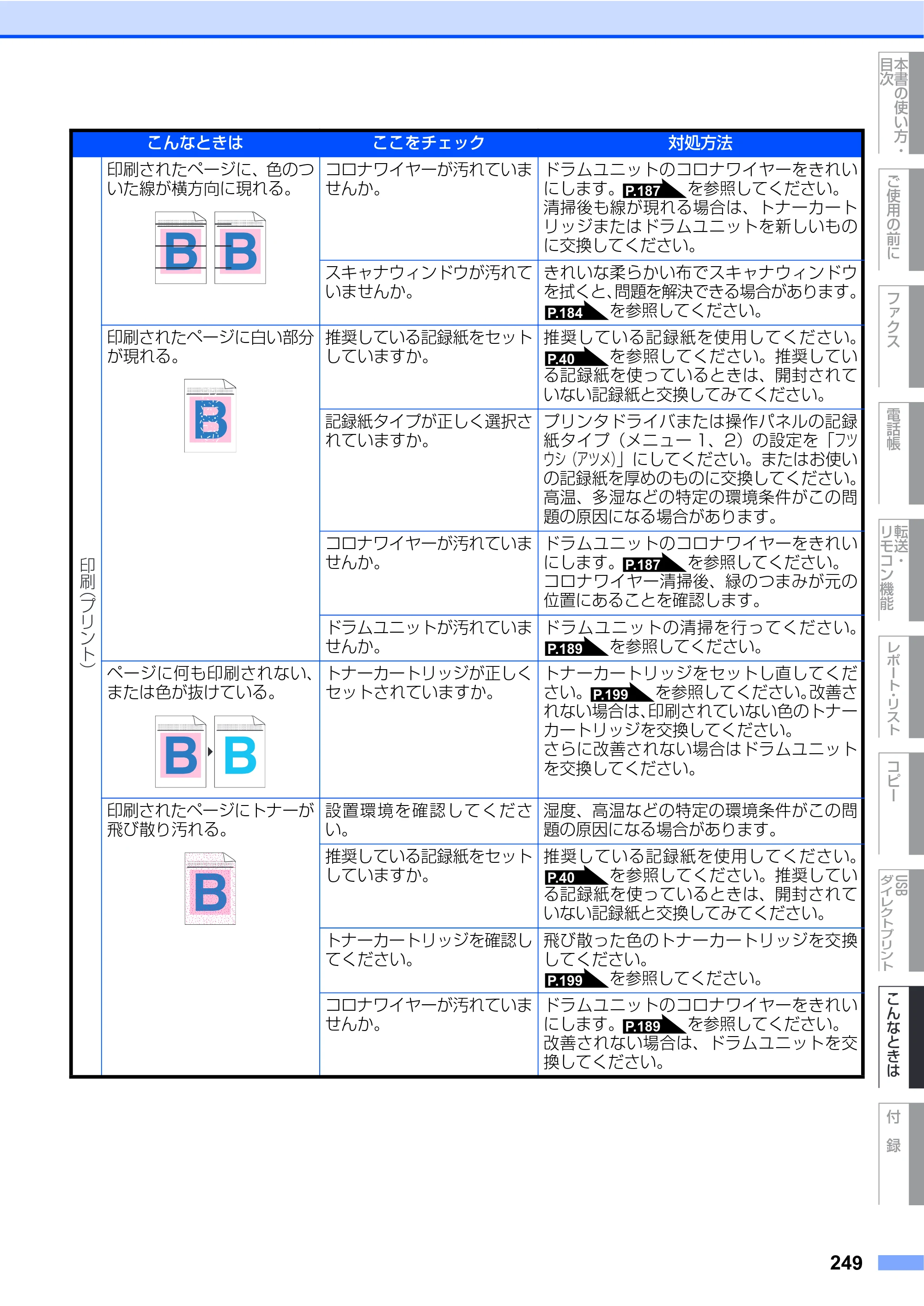 ブラザー MFC-9640CW / MFC-9840CDW 取扱説明書（本体） — 原本ページ — 249ページ