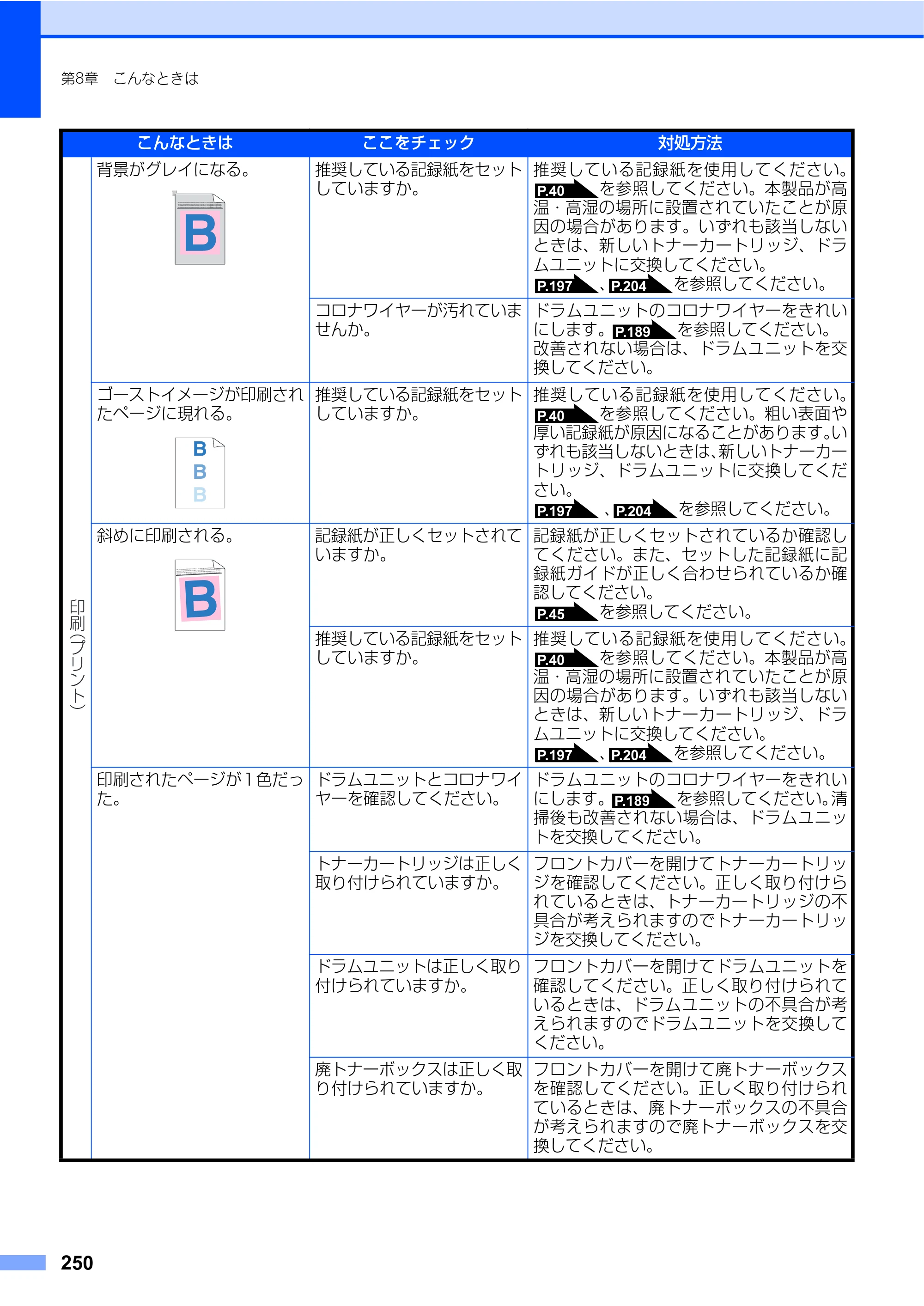 ブラザー MFC-9640CW / MFC-9840CDW 取扱説明書（本体） — 原本ページ — 250ページ