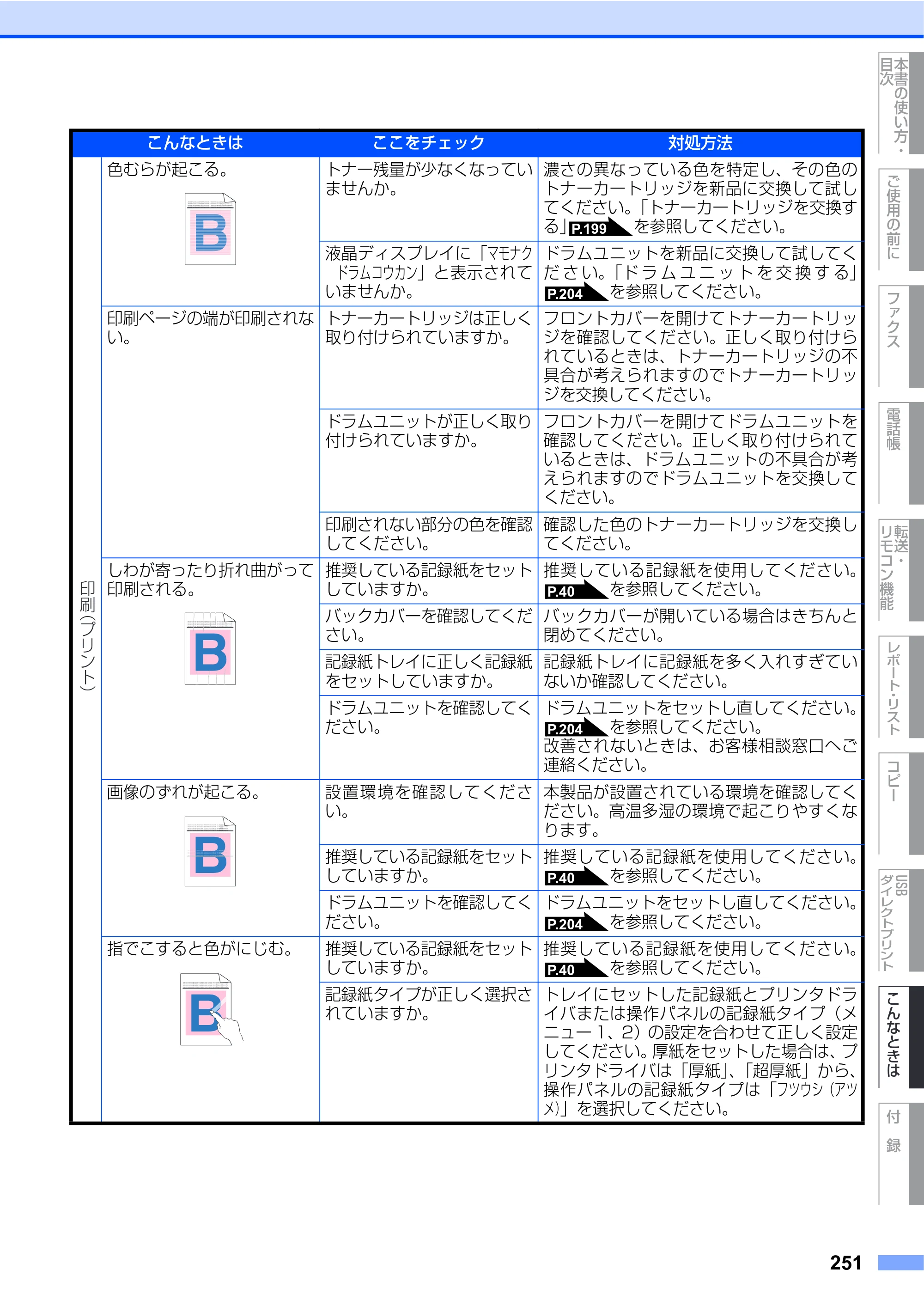 ブラザー MFC-9640CW / MFC-9840CDW 取扱説明書（本体） — 原本ページ — 251ページ