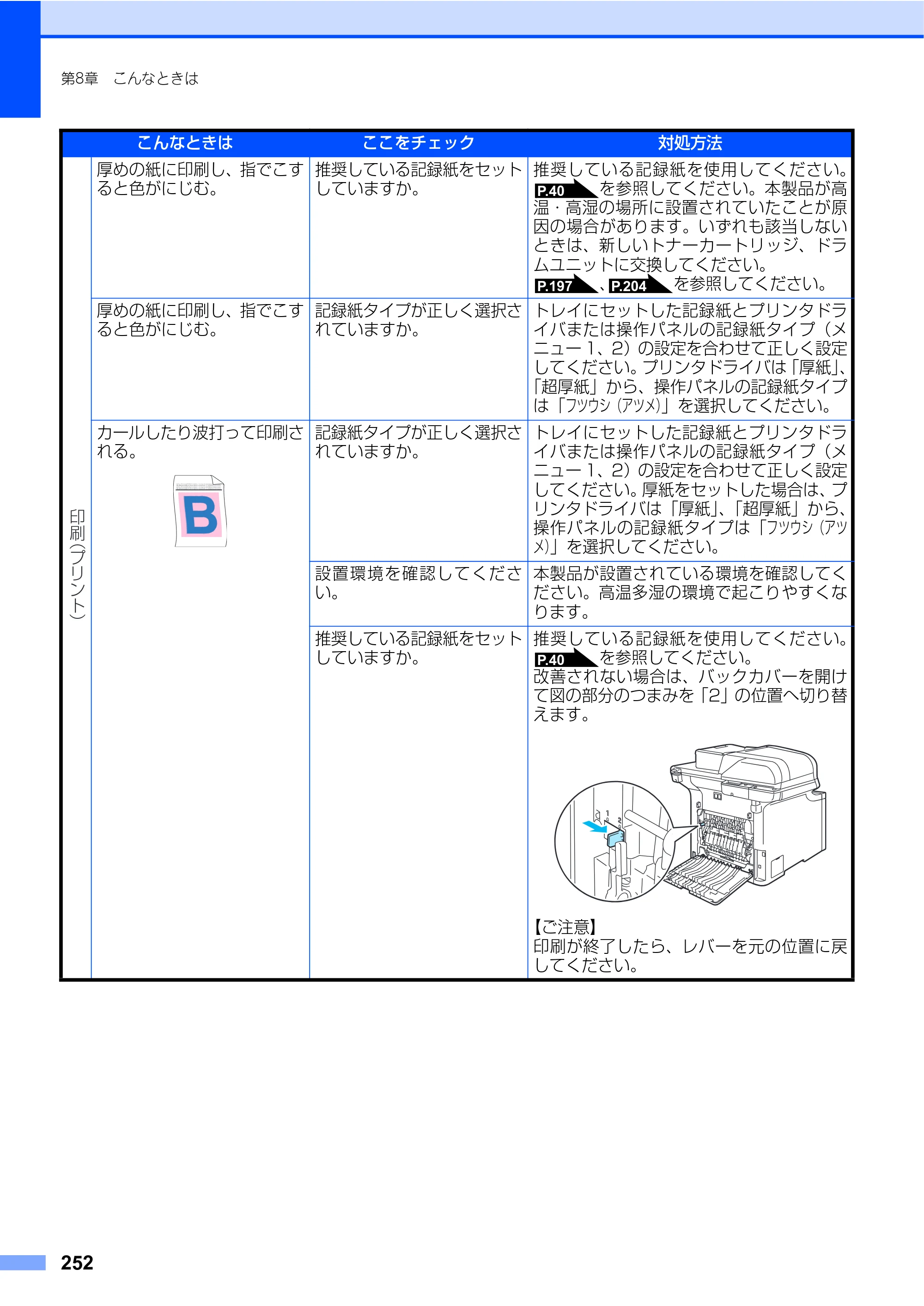 ブラザー MFC-9640CW / MFC-9840CDW 取扱説明書（本体） — 原本ページ — 252ページ