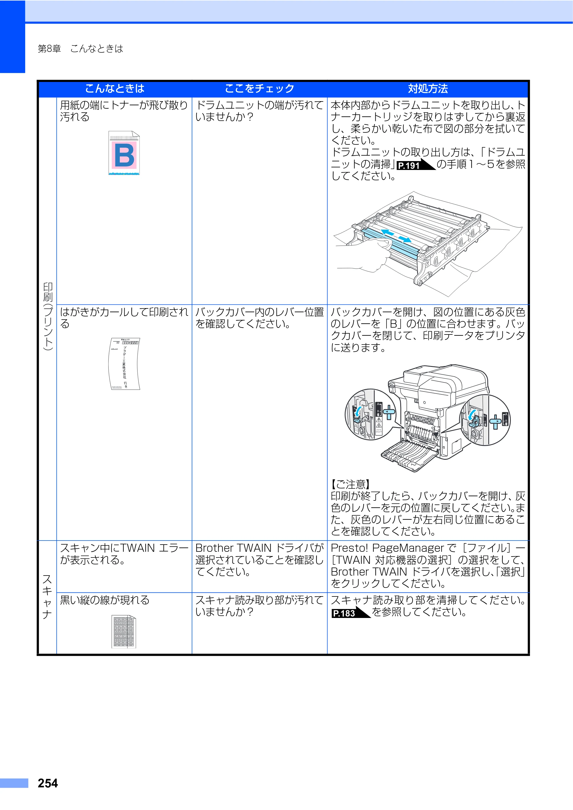 ブラザー MFC-9640CW / MFC-9840CDW 取扱説明書（本体） — 原本ページ — 254ページ